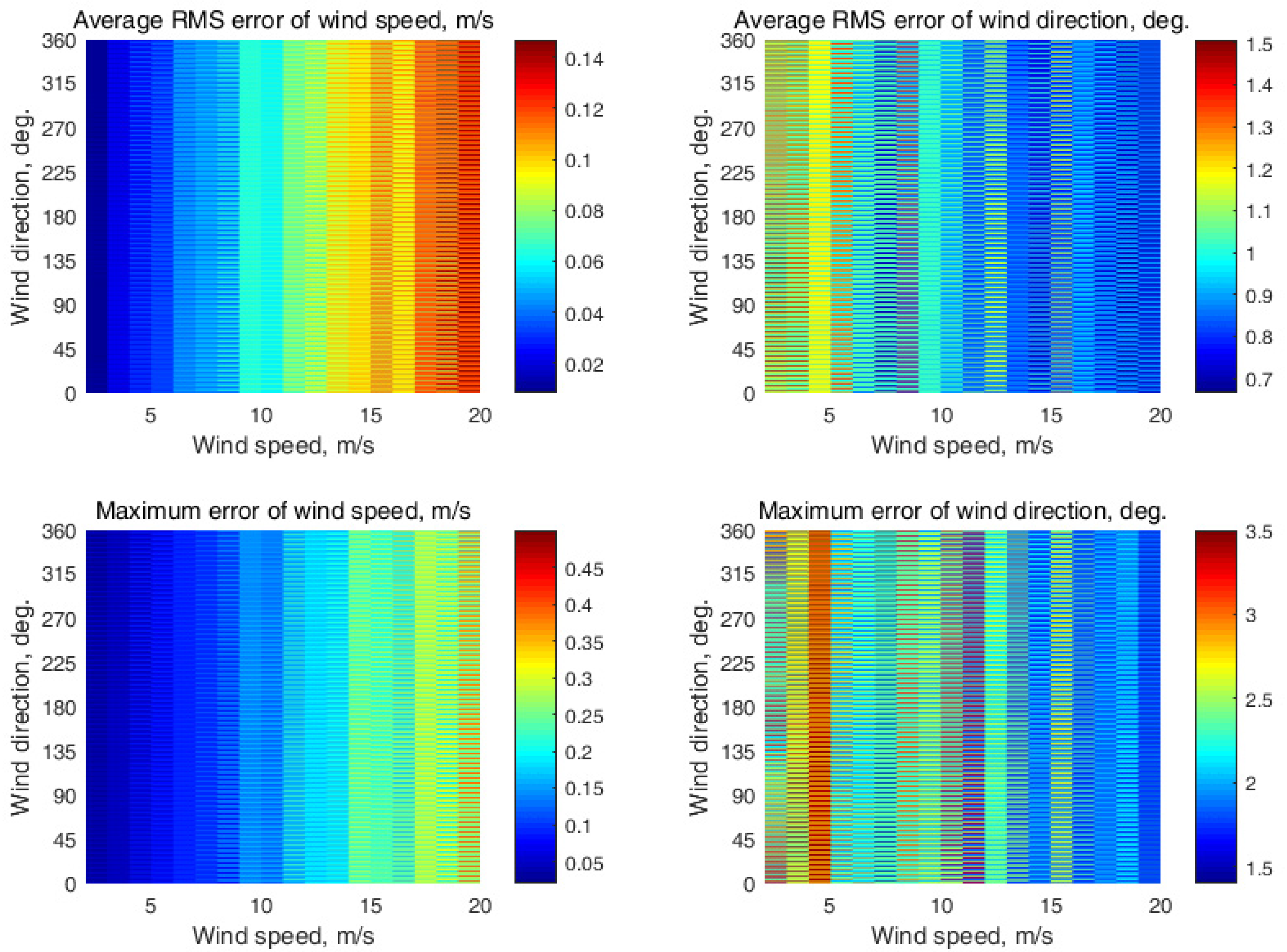 Remotesensing 13 05165 g0a2