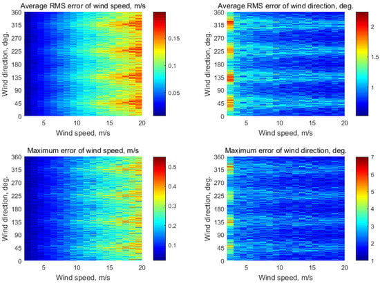 Remotesensing 13 05165 g0a3