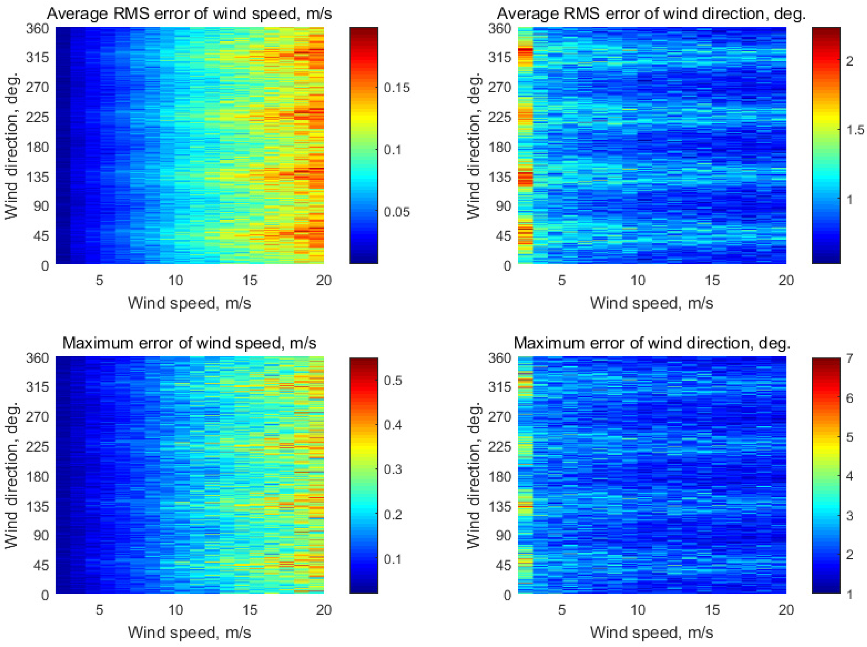 Remotesensing 13 05165 g0a3