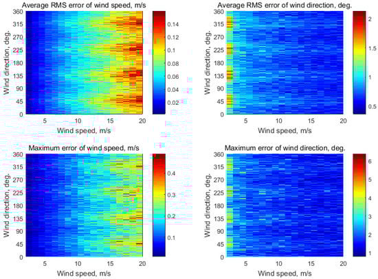 Remotesensing 13 05165 g0a4