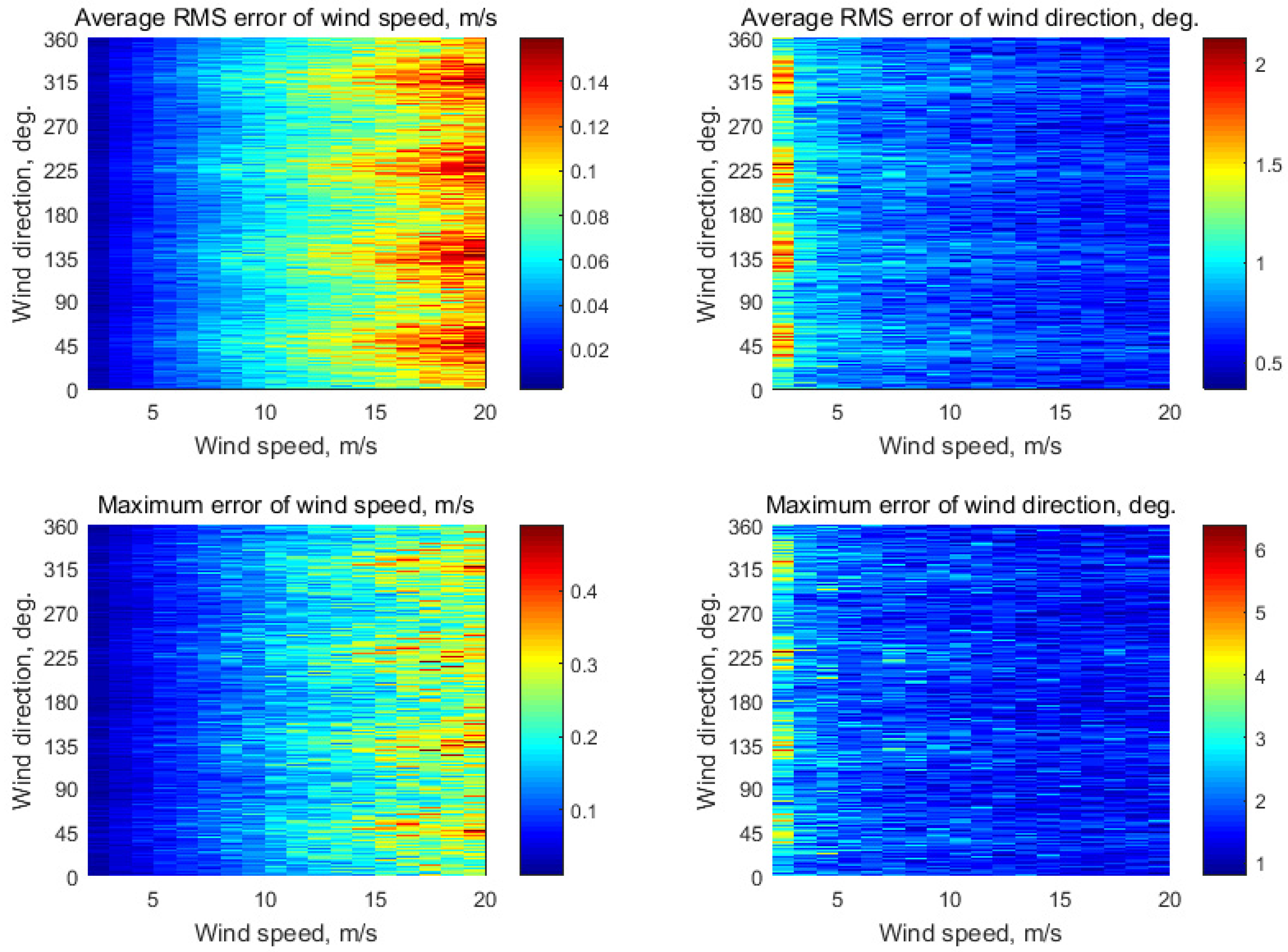 Remotesensing 13 05165 g0a4