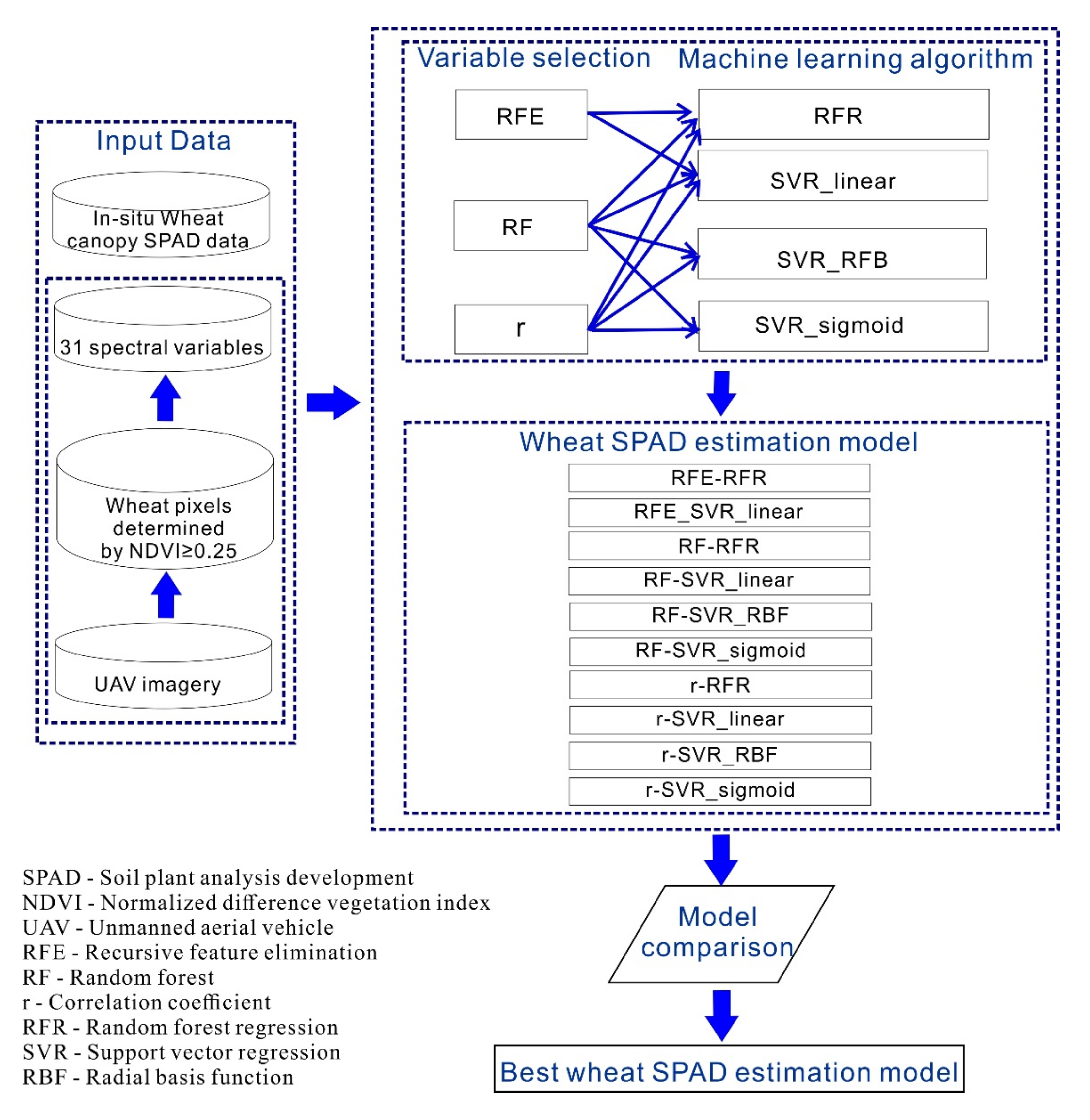 Remotesensing 13 05166 g002
