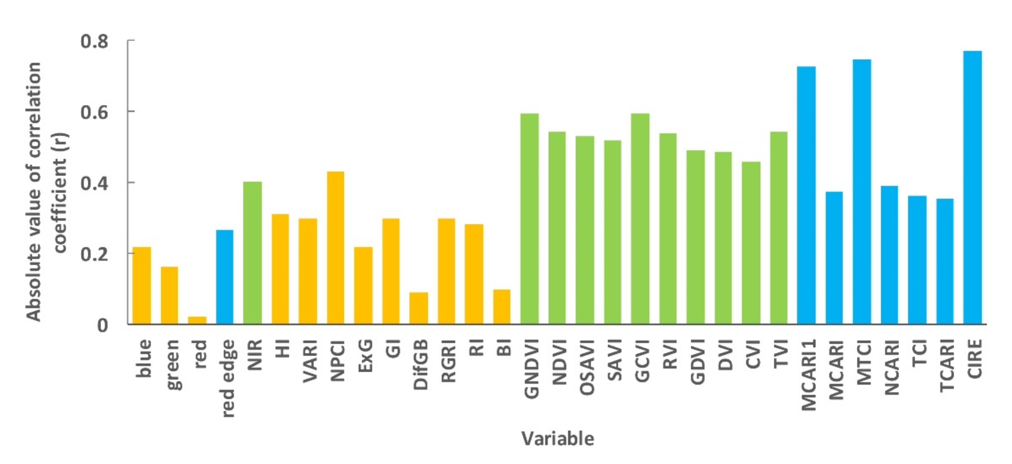 Remotesensing 13 05166 g003