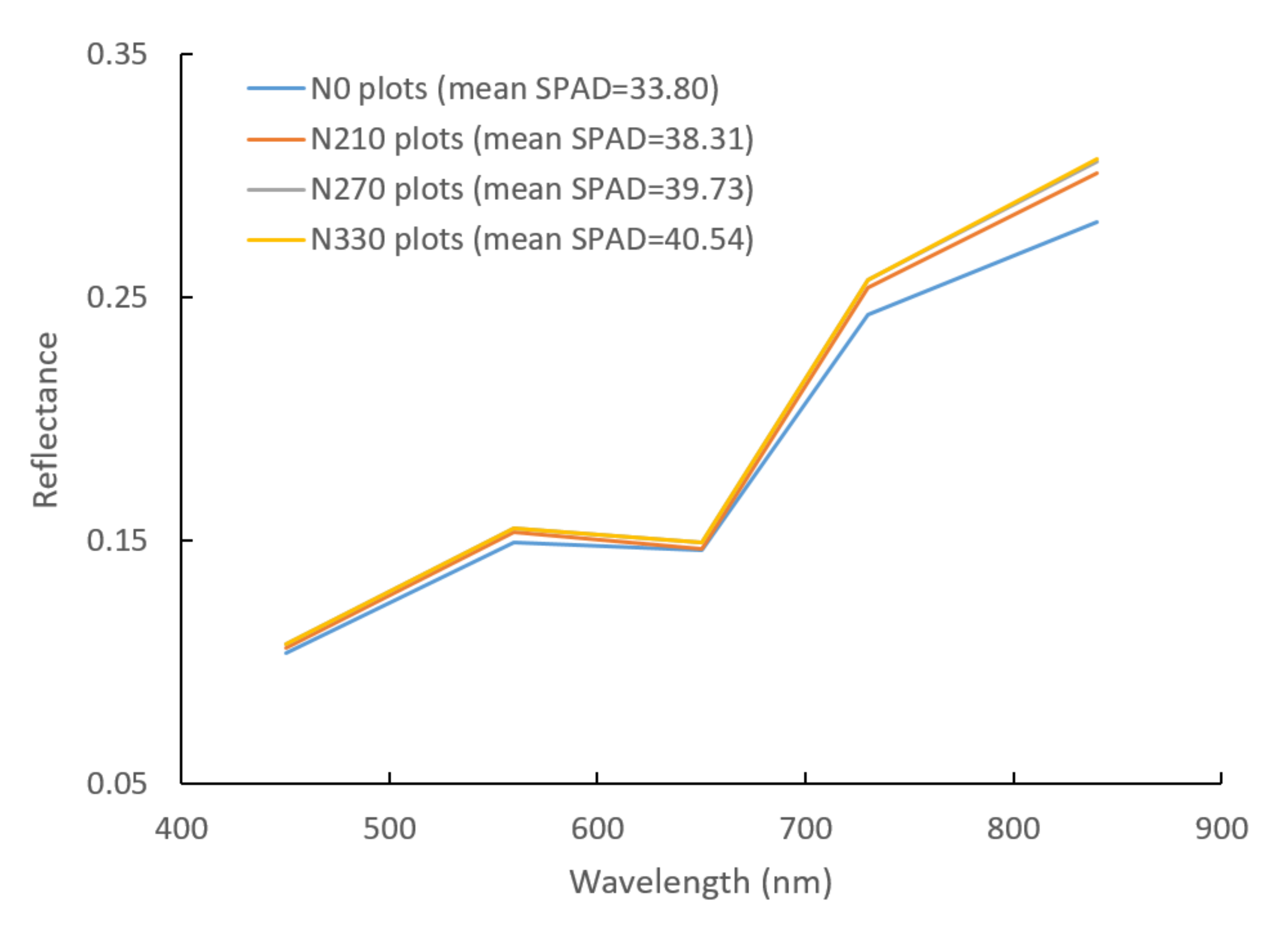 Remotesensing 13 05166 g004