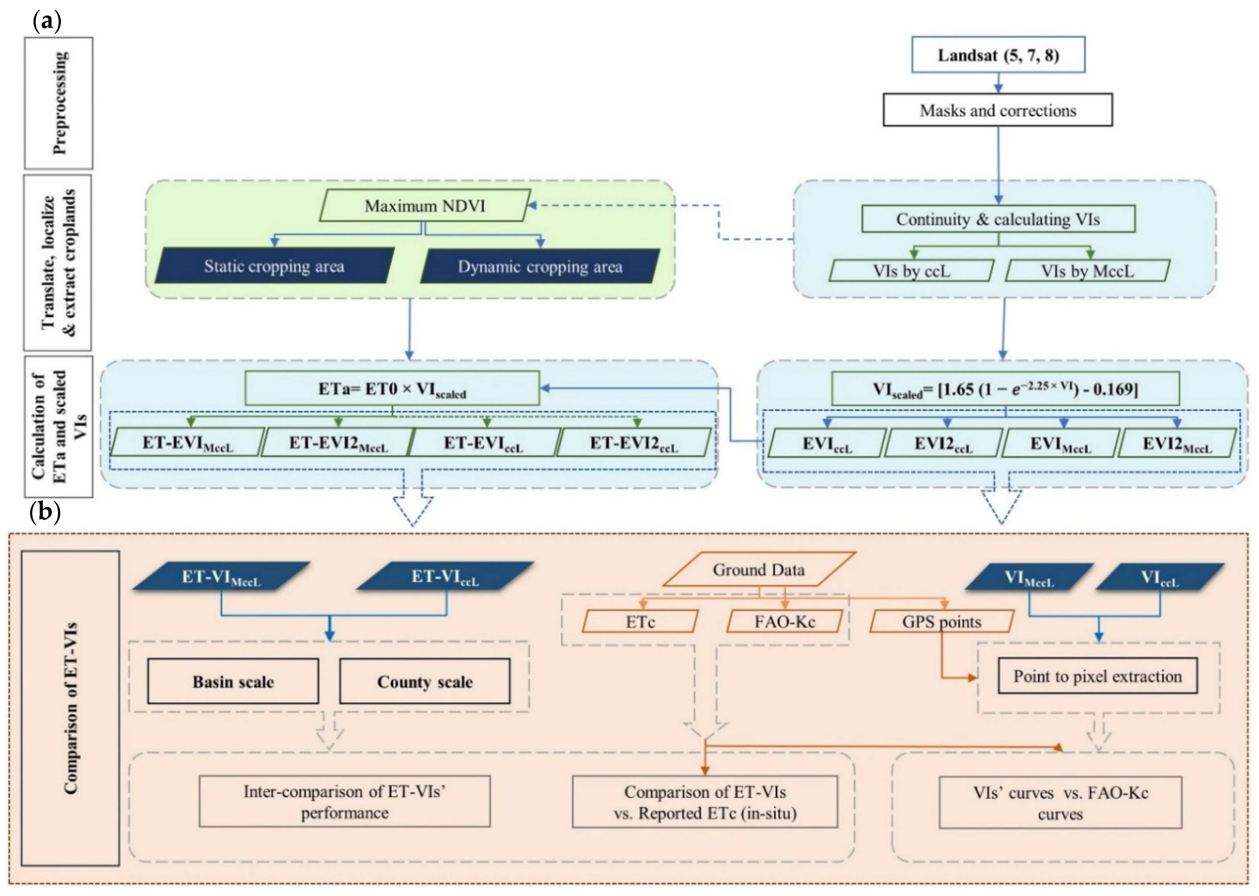 Remotesensing 13 05167 g002