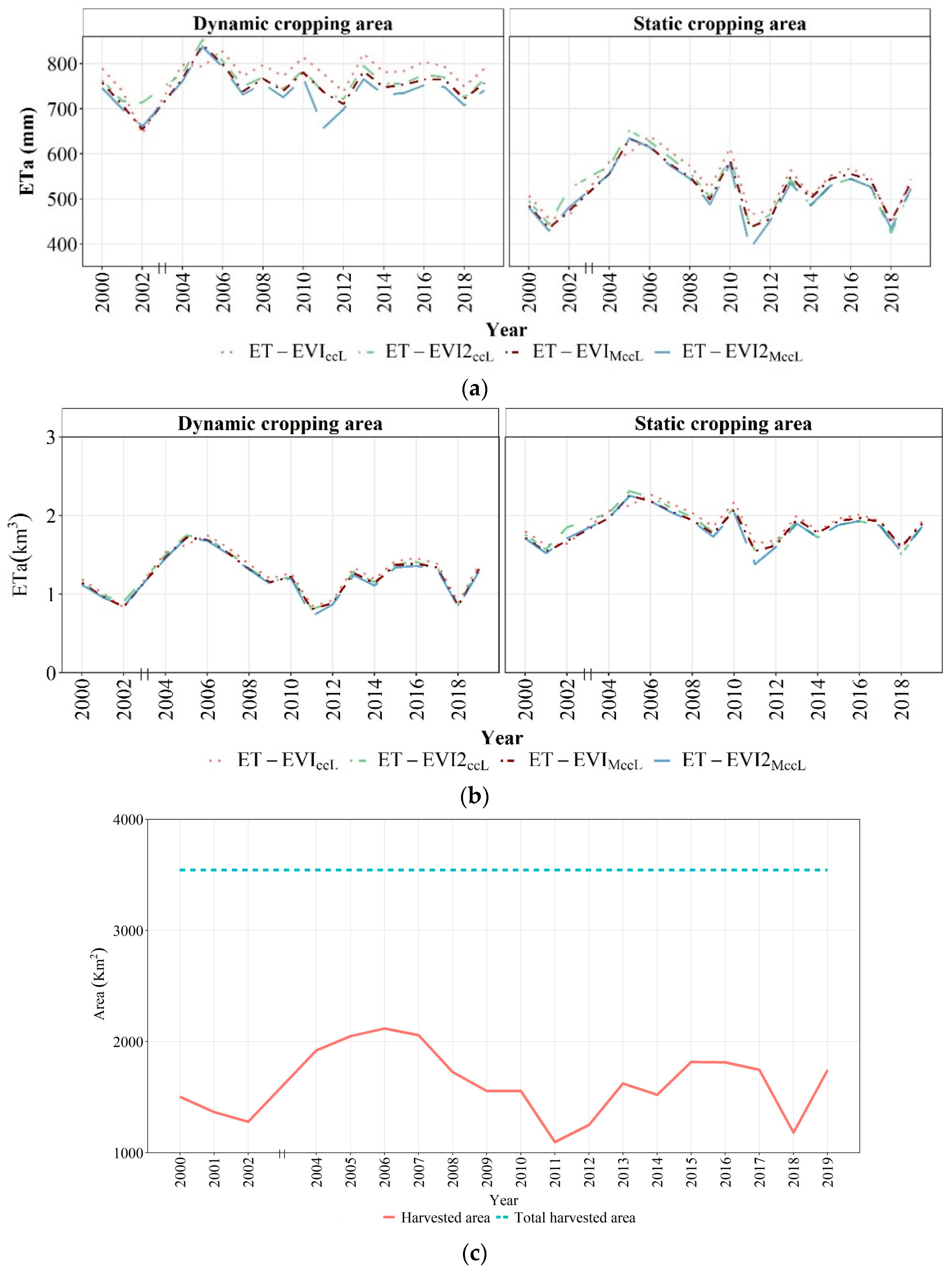 Remotesensing 13 05167 g004
