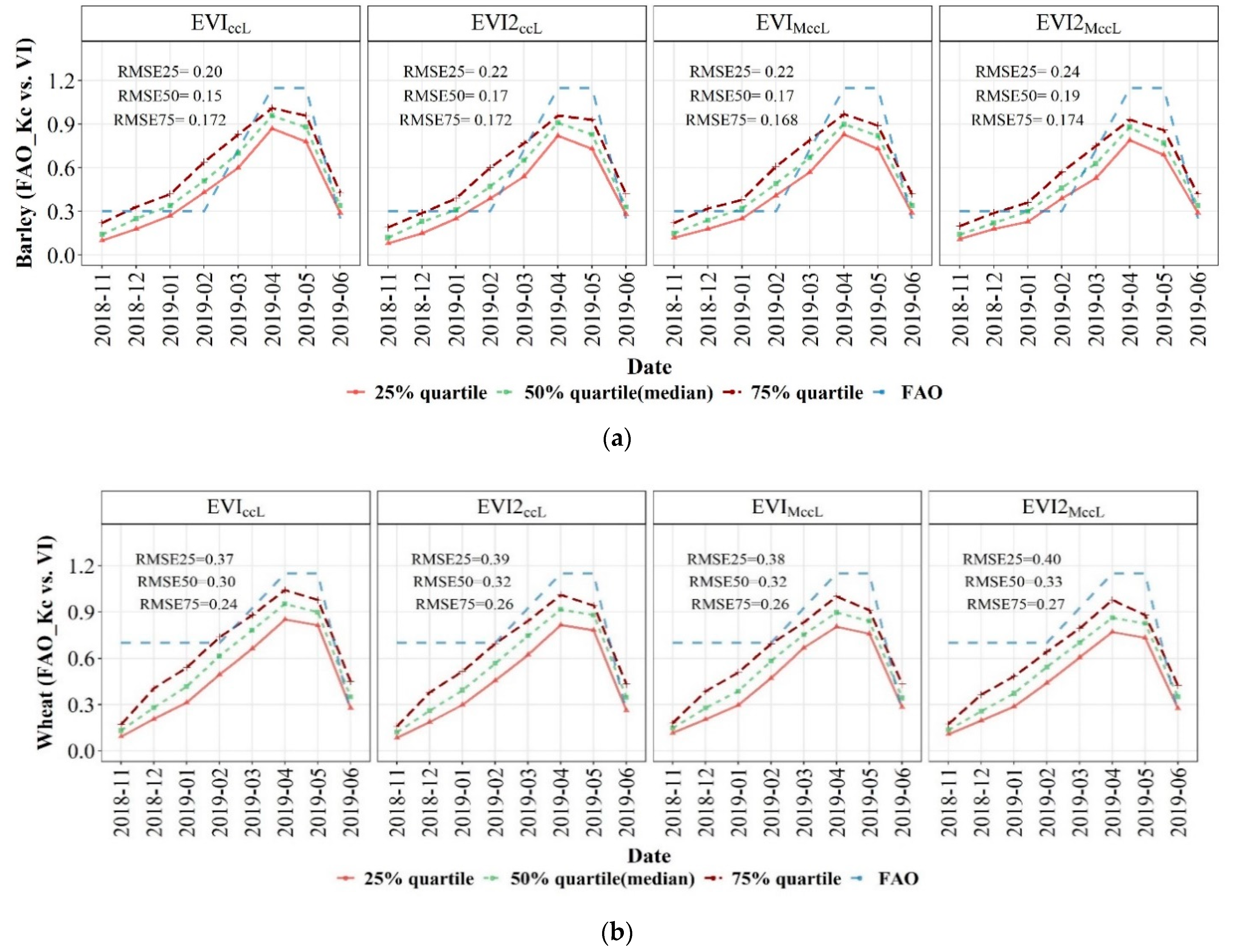Remotesensing 13 05167 g005