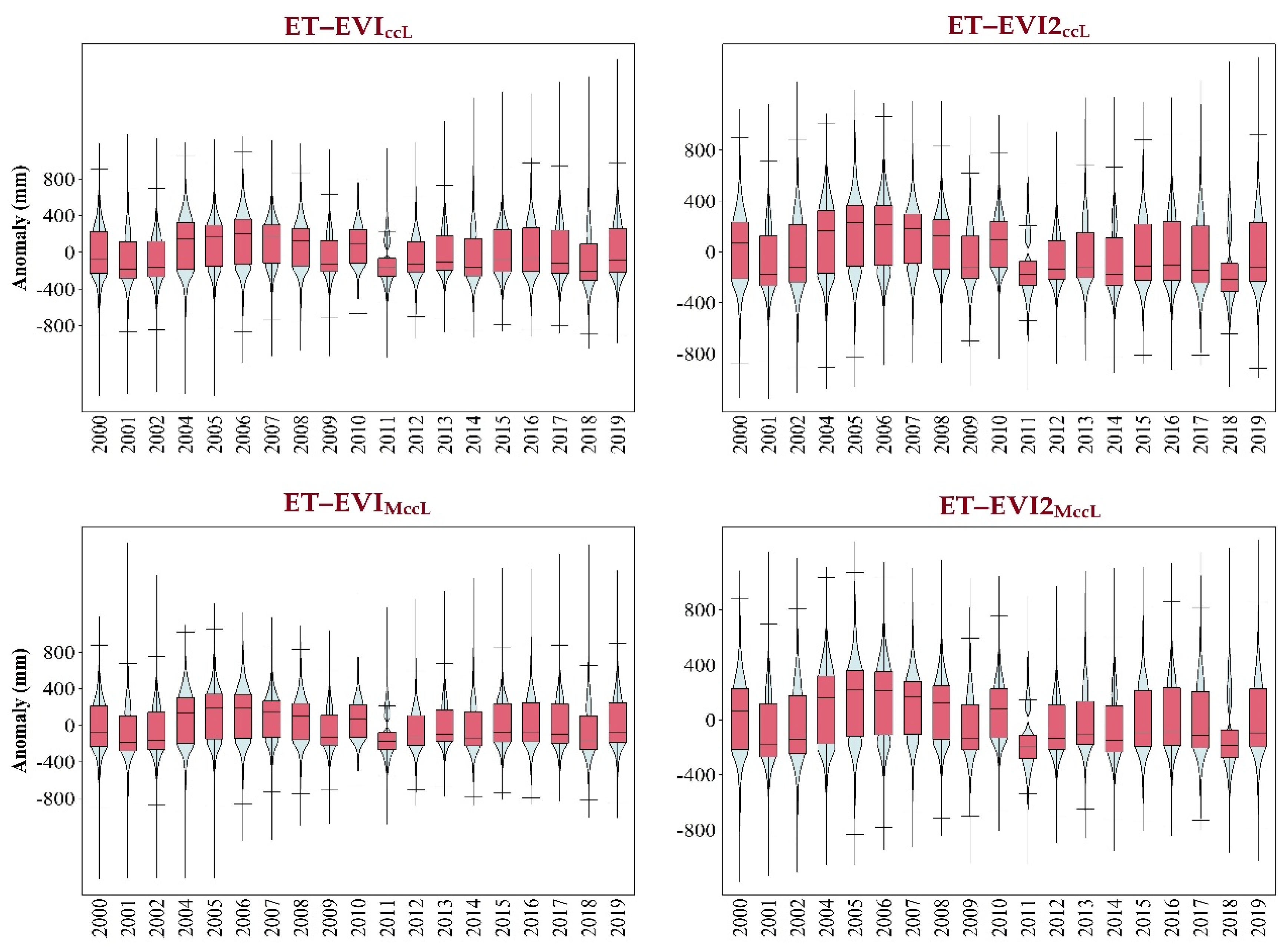 Remotesensing 13 05167 g008