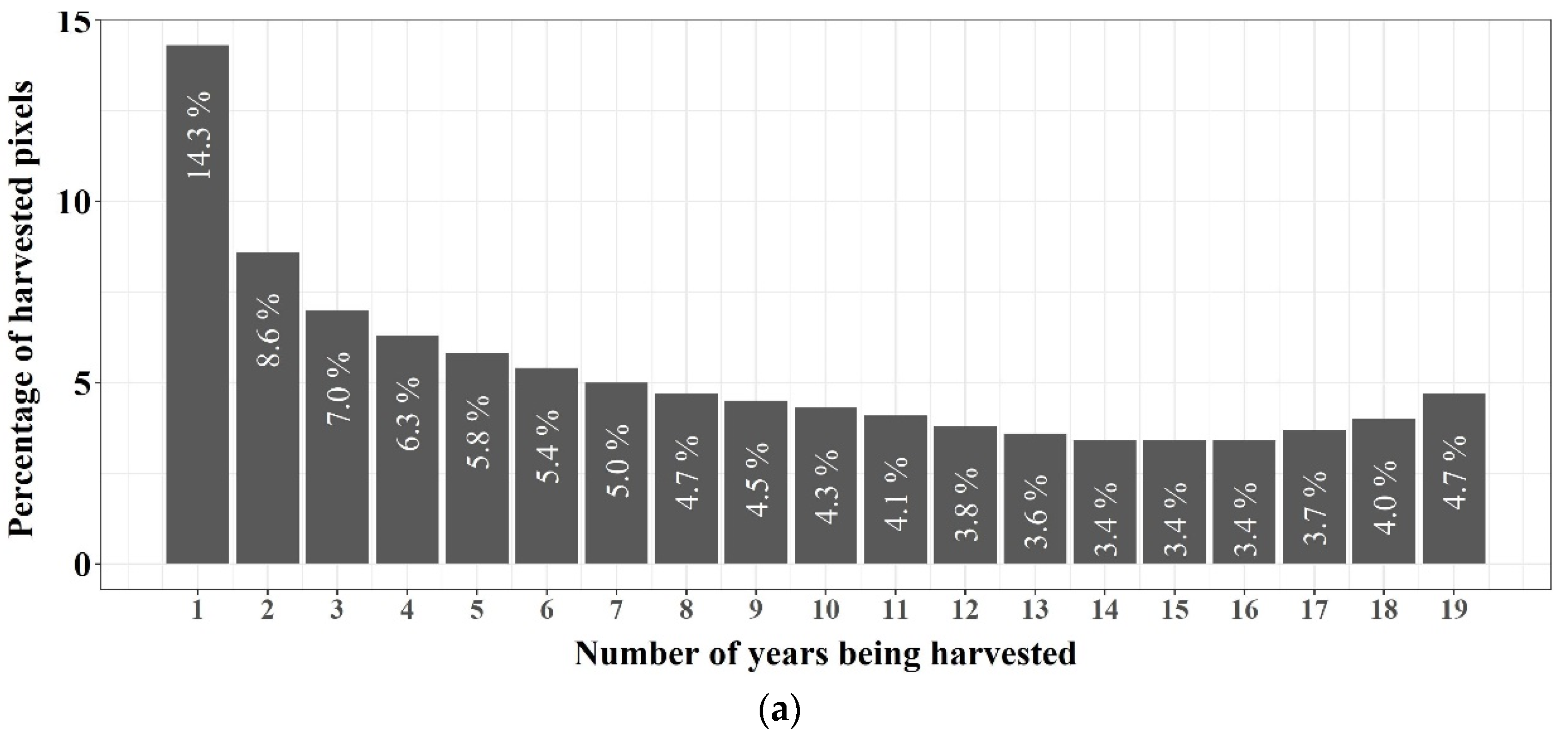Remotesensing 13 05167 g0a1a