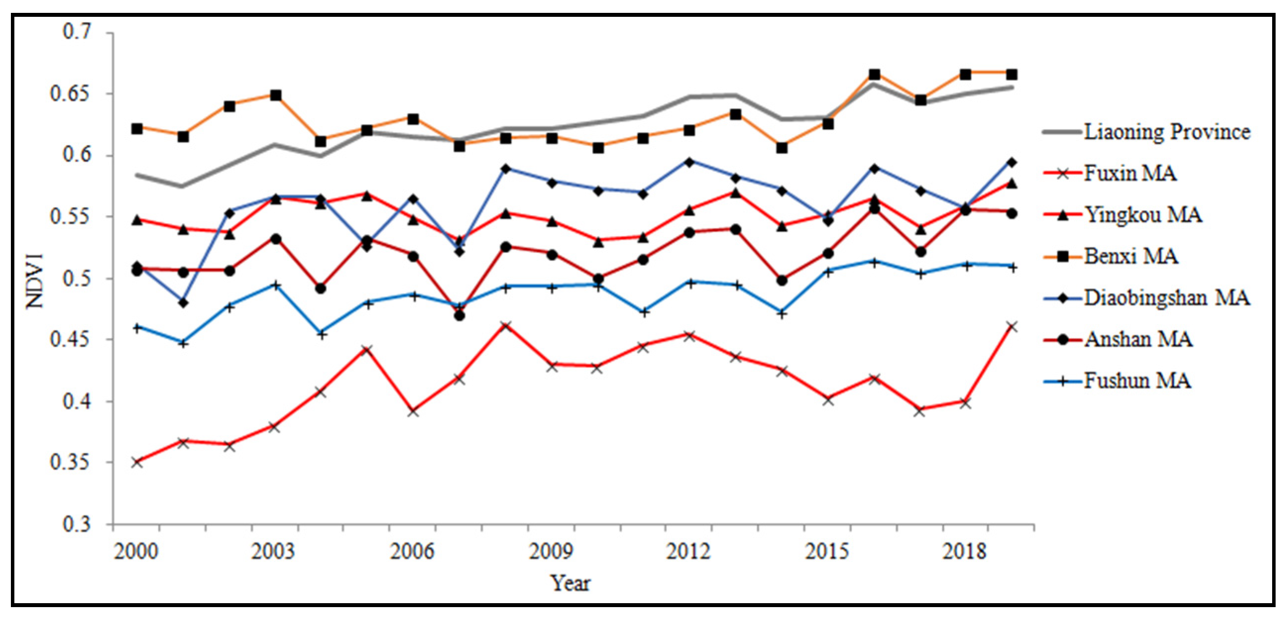 Remotesensing 13 05168 g002