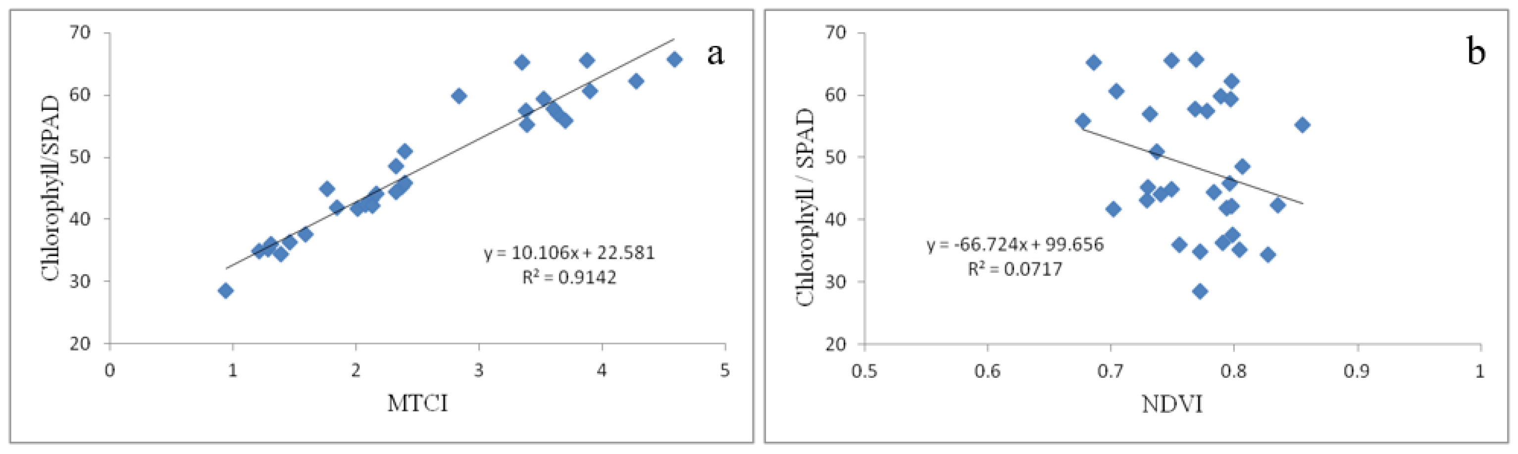 Remotesensing 13 05168 g004