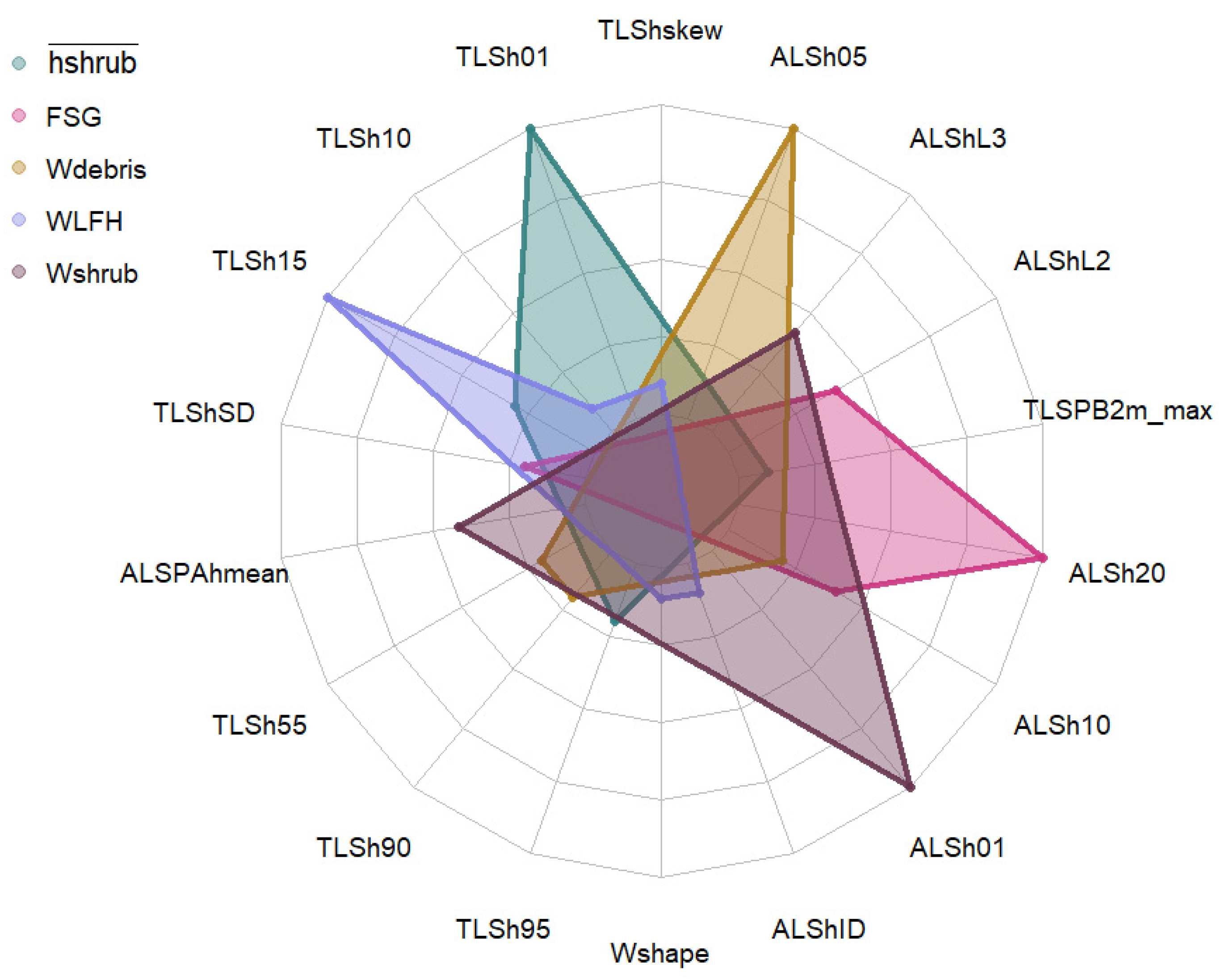 Remotesensing 13 05170 g002a
