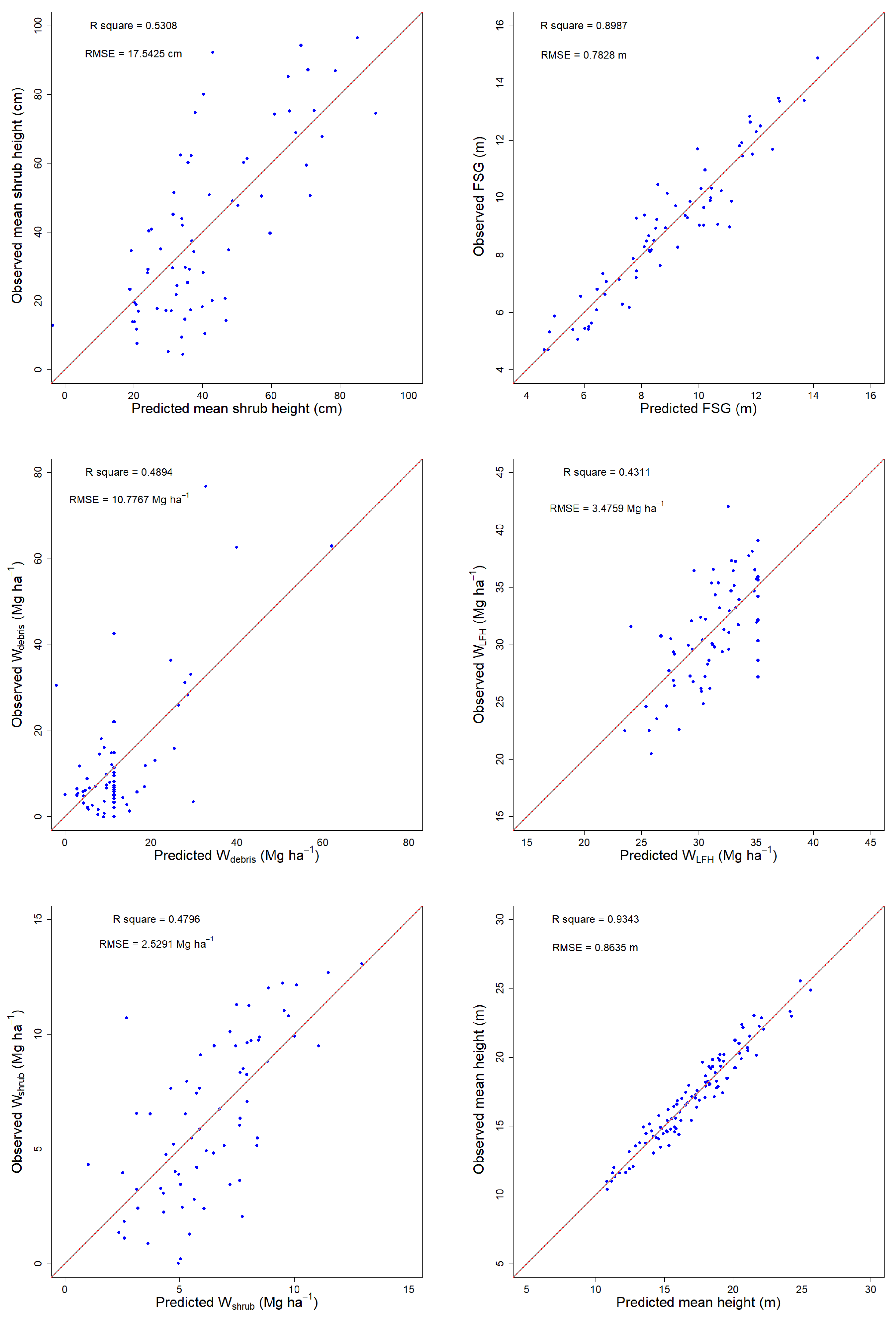 Remotesensing 13 05170 g0a1a