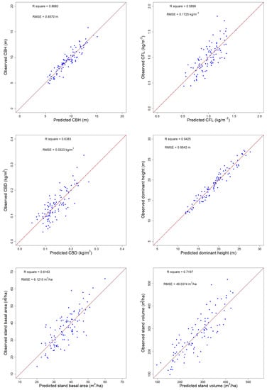 Remotesensing 13 05170 g0a1b 550
