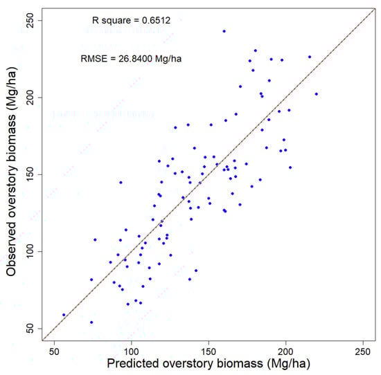 Remotesensing 13 05170 g0a1c 550
