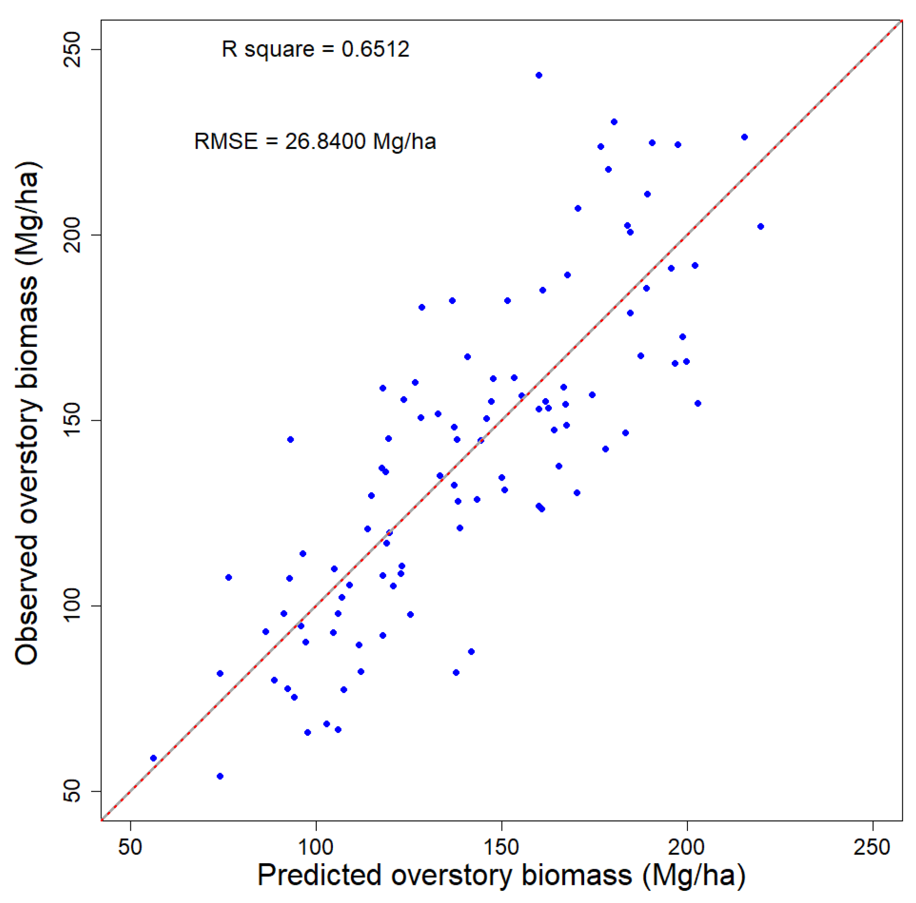 Remotesensing 13 05170 g0a1c