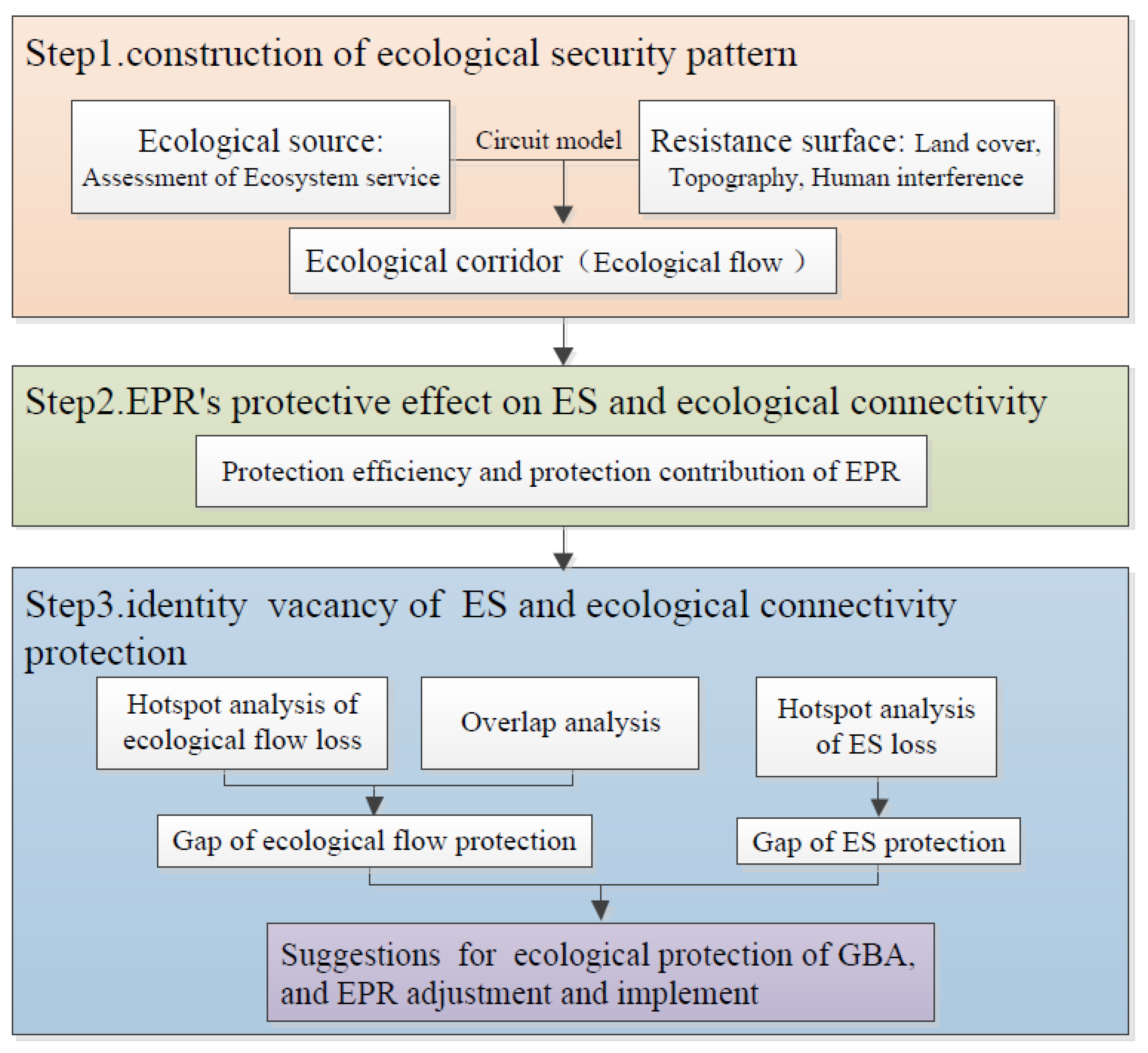 Remotesensing 13 05171 g002