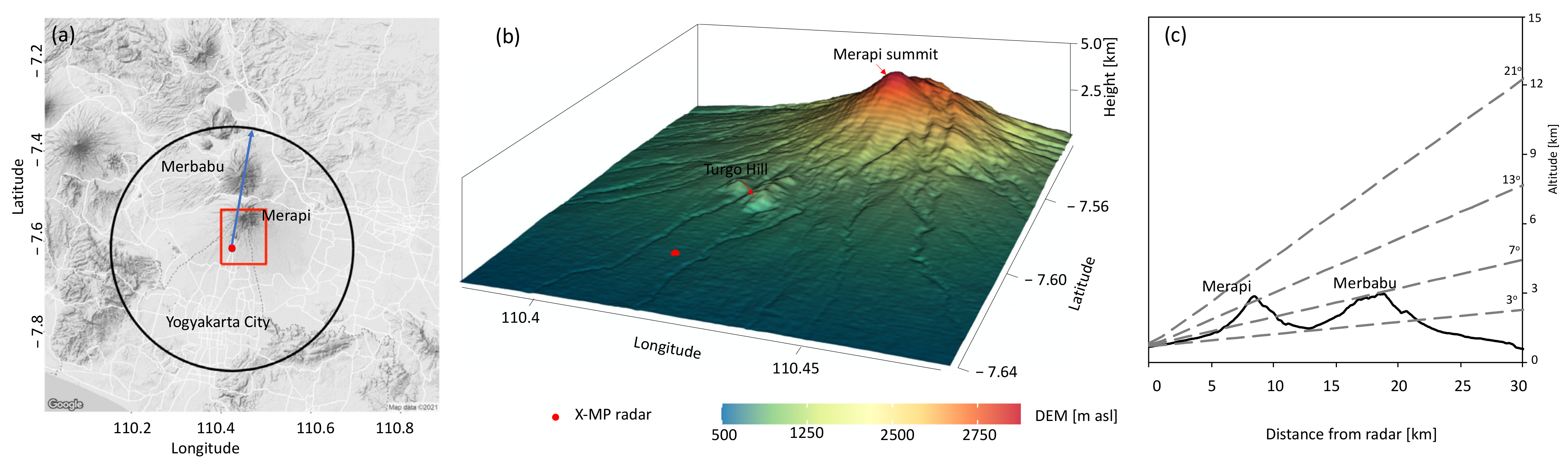 Remotesensing 13 05174 g001
