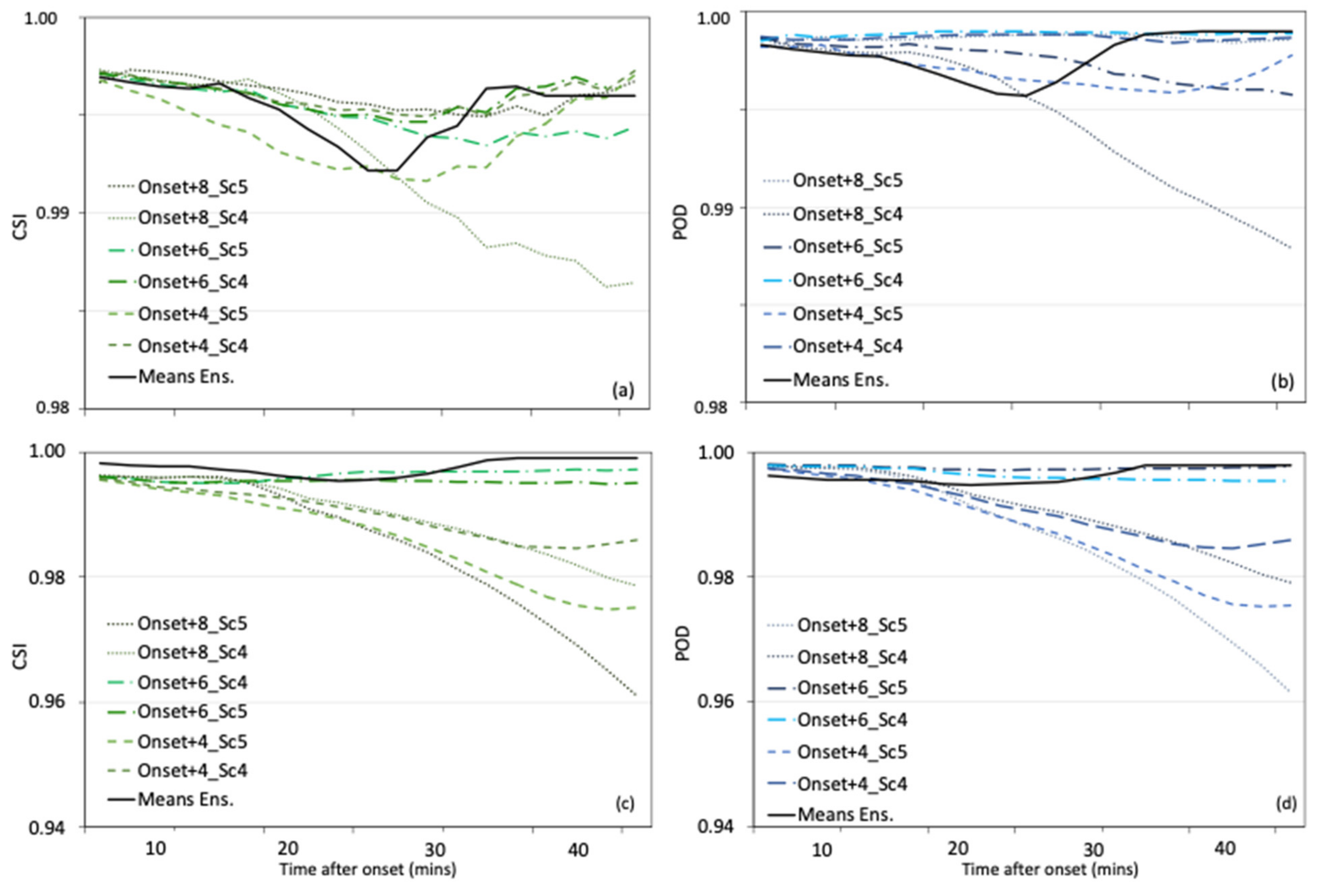Remotesensing 13 05174 g008