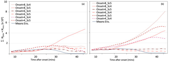 Remotesensing 13 05174 g0a5 550