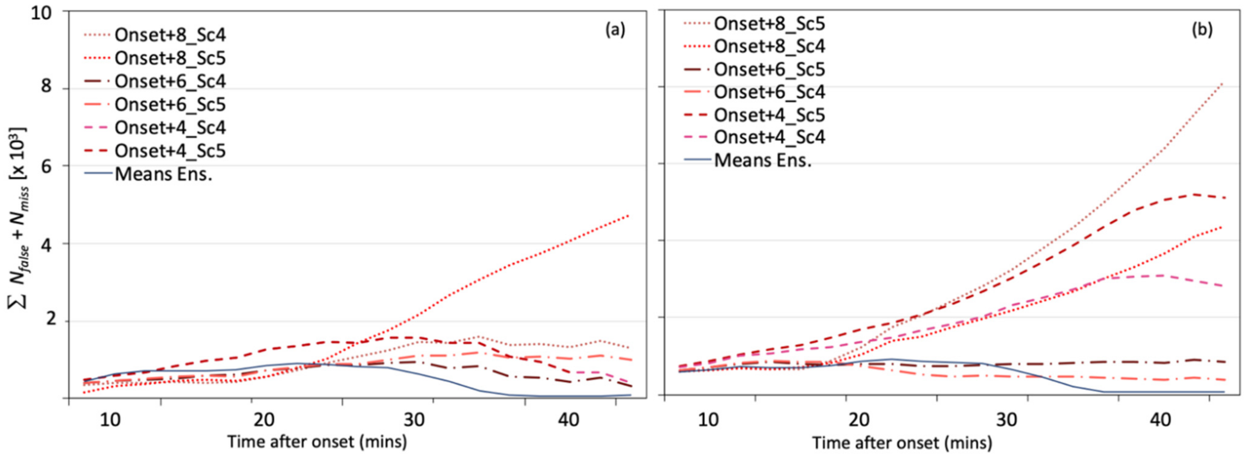 Remotesensing 13 05174 g0a5