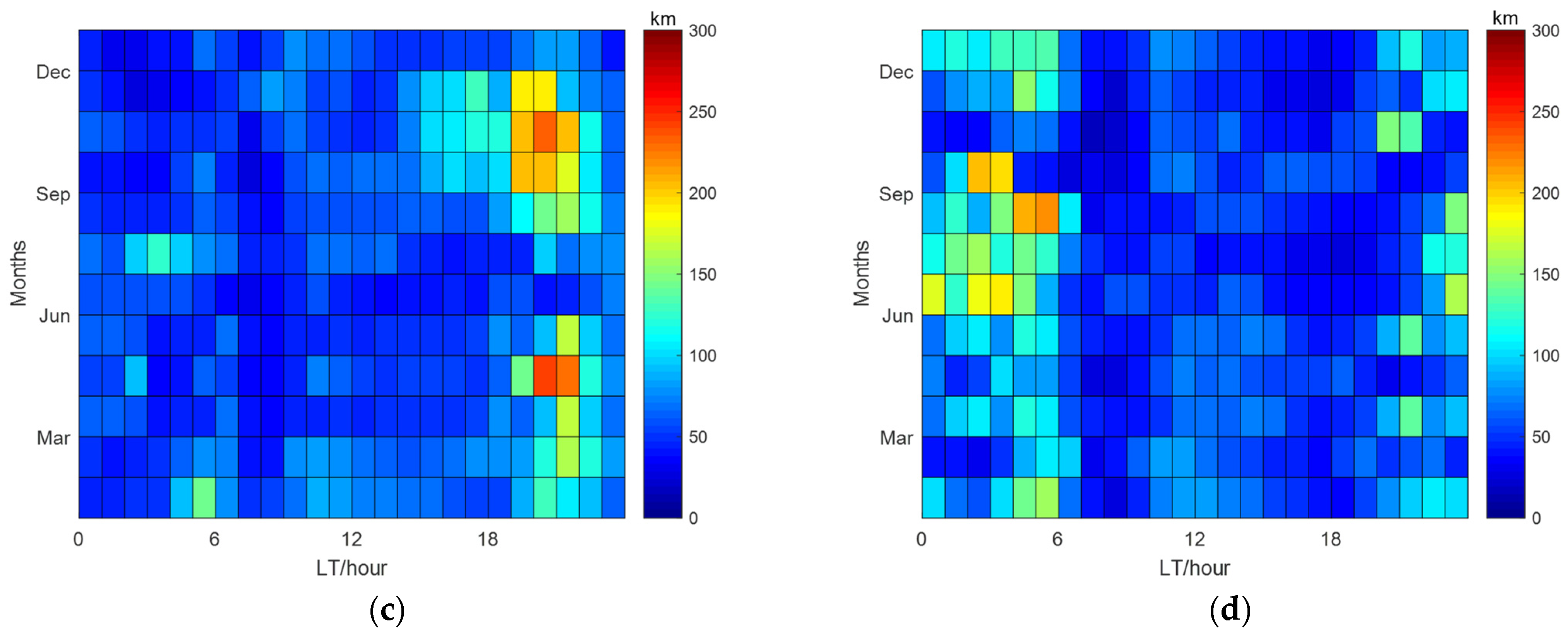 Remotesensing 13 05175 g004b