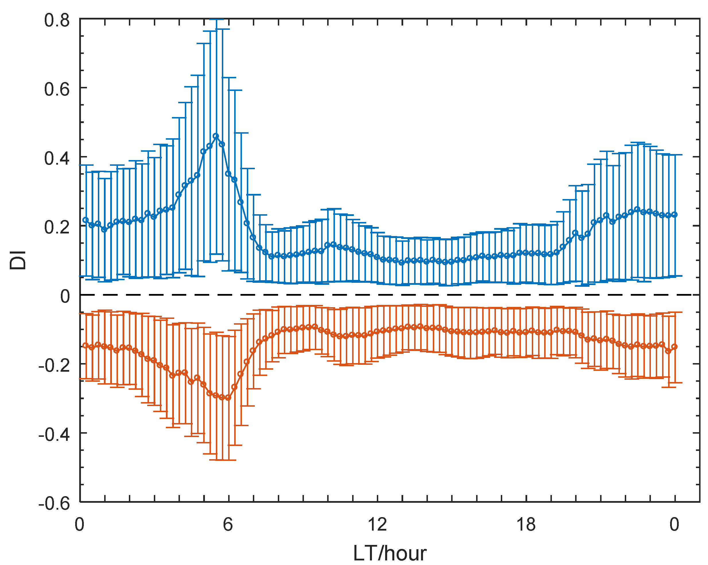 Remotesensing 13 05175 g006