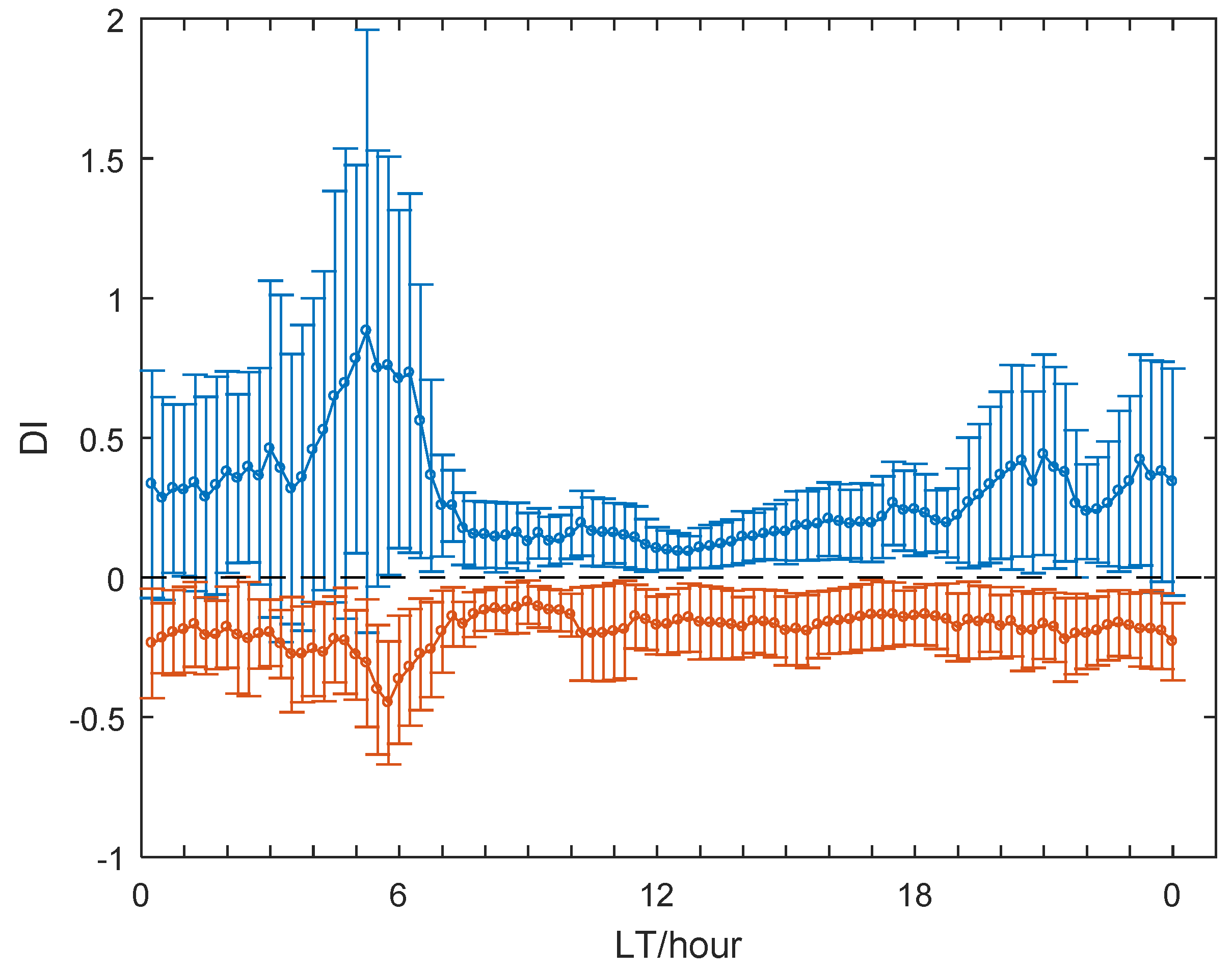 Remotesensing 13 05175 g007