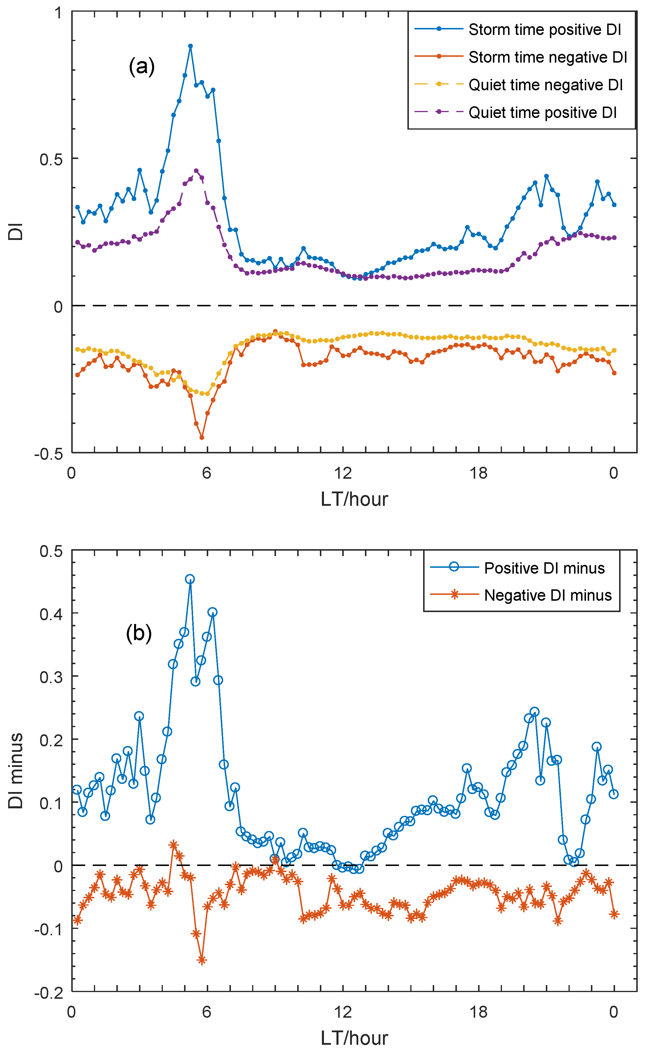 Remotesensing 13 05175 g008