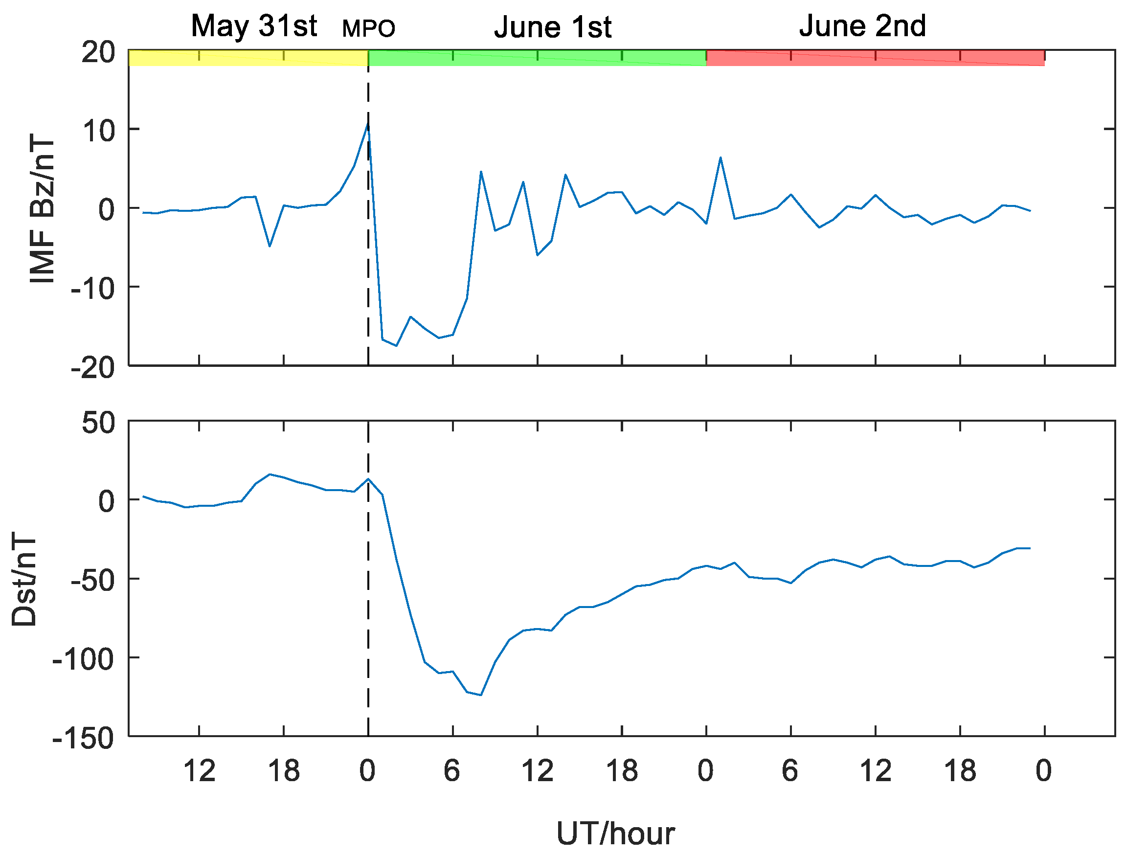 Remotesensing 13 05175 g011