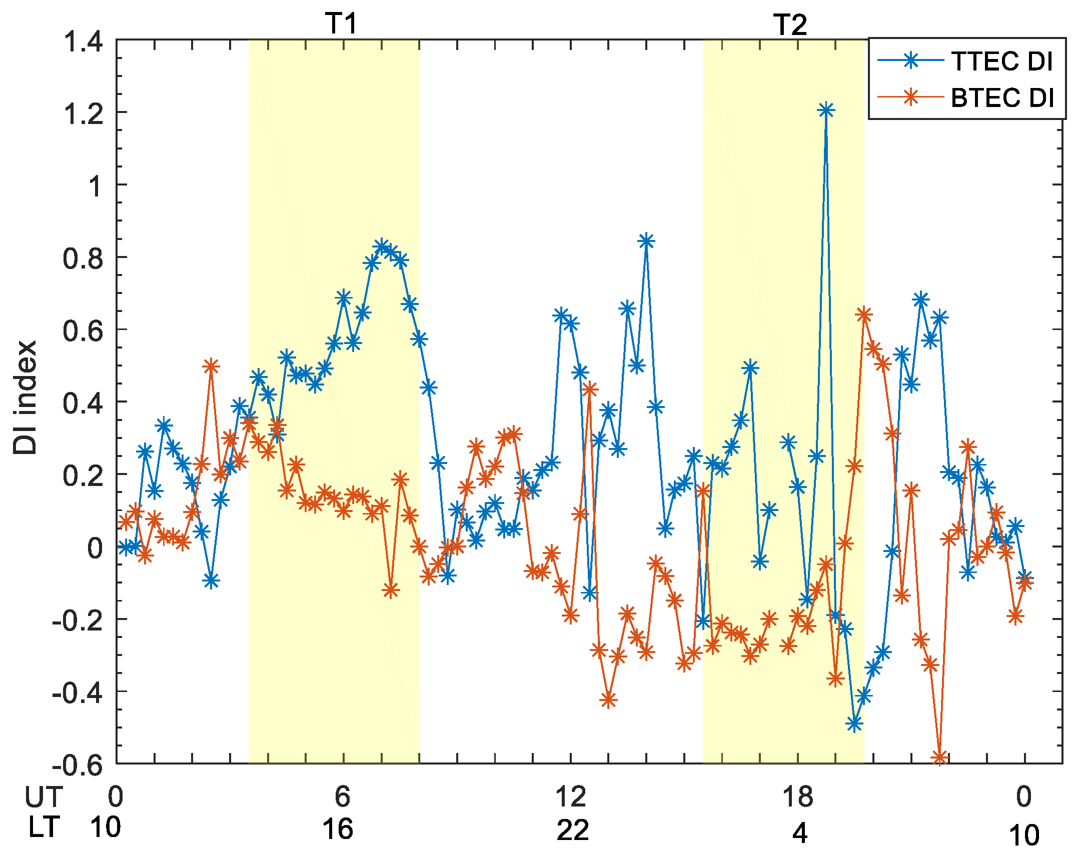 Remotesensing 13 05175 g013