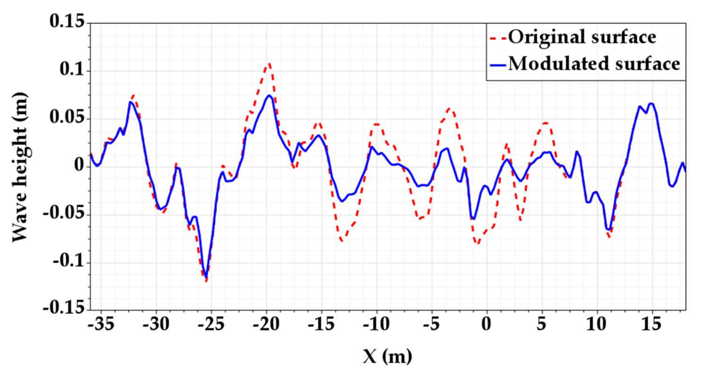Remotesensing 13 05178 g008