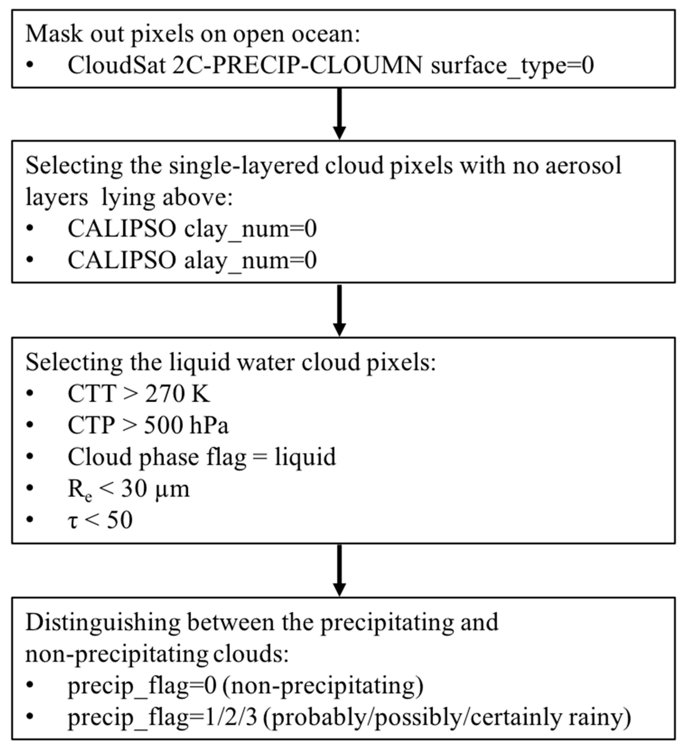 Remotesensing 13 05179 g002