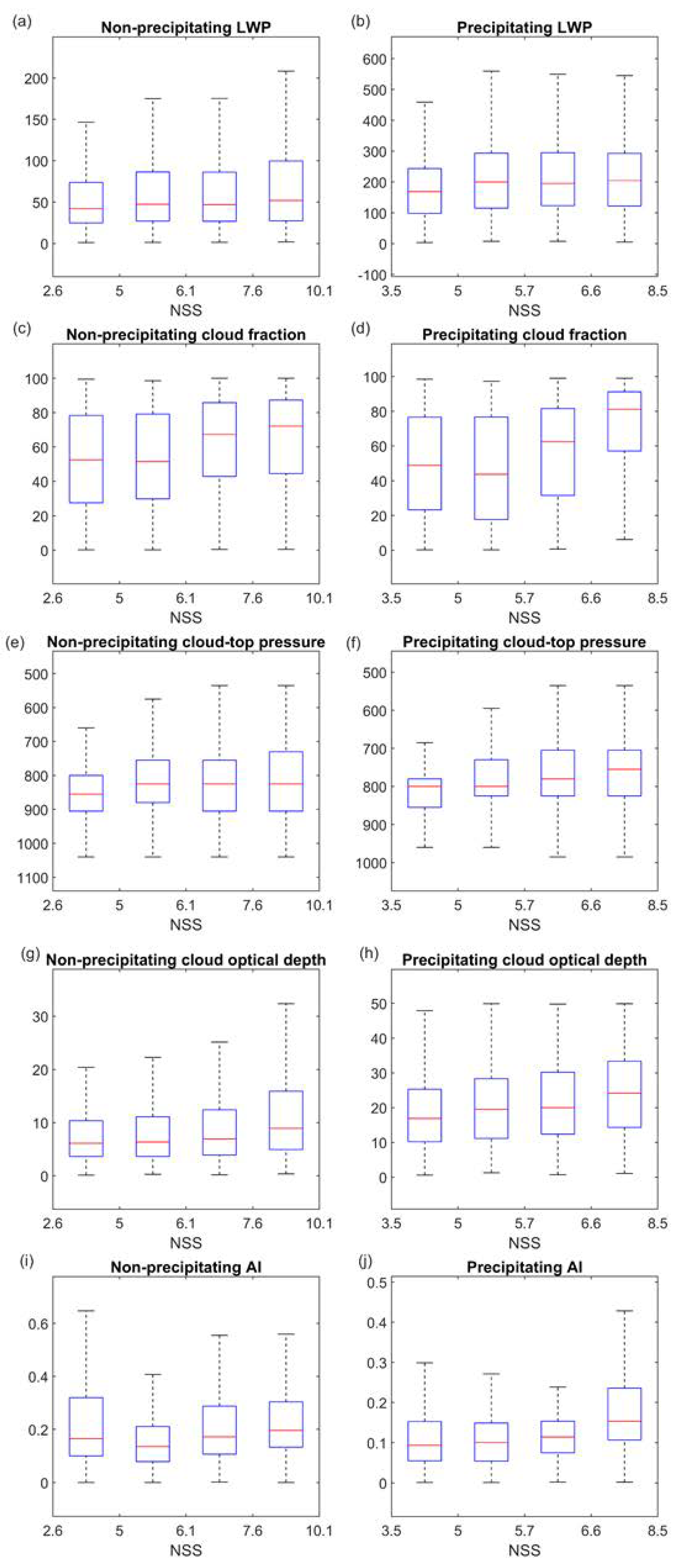 Remotesensing 13 05179 g006