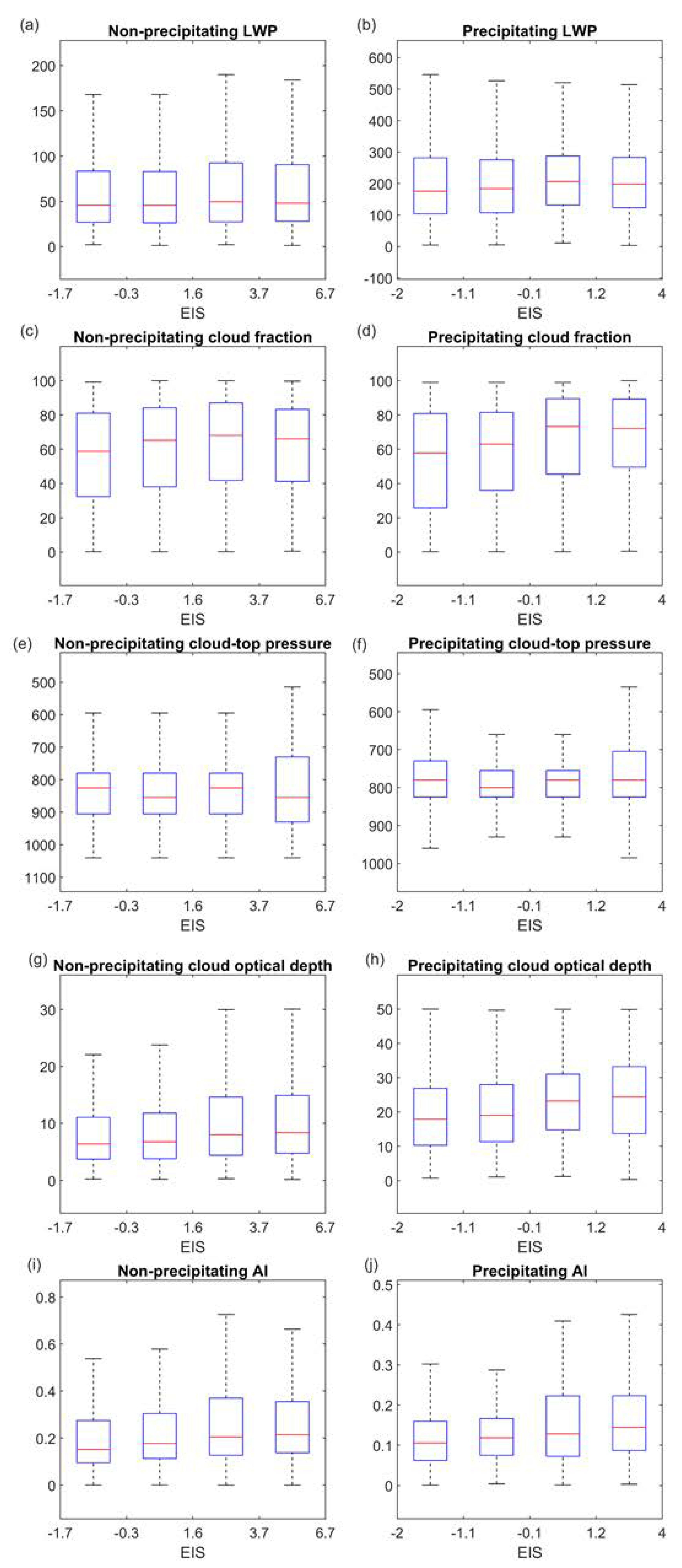 Remotesensing 13 05179 g007