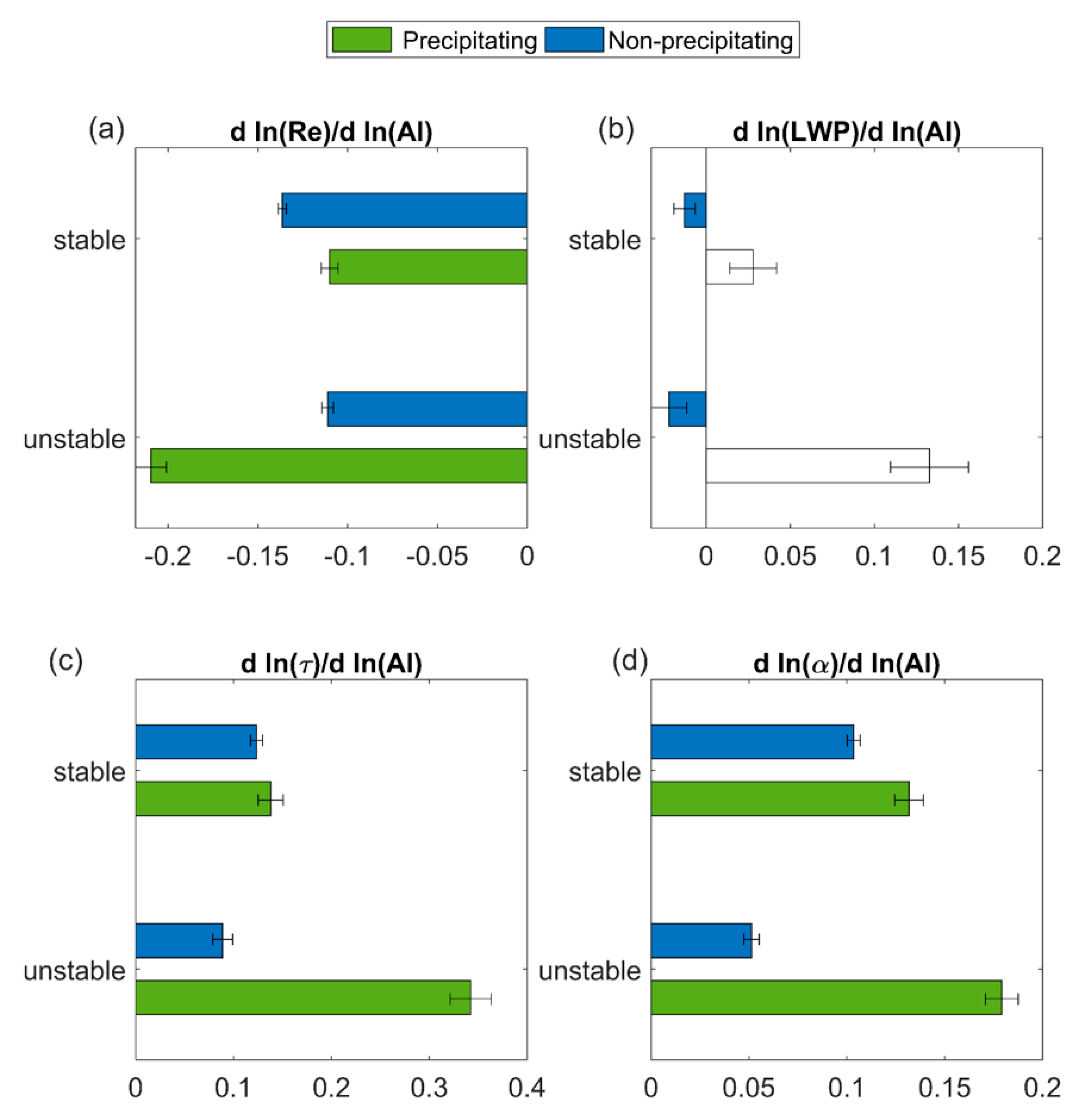 Remotesensing 13 05179 g008