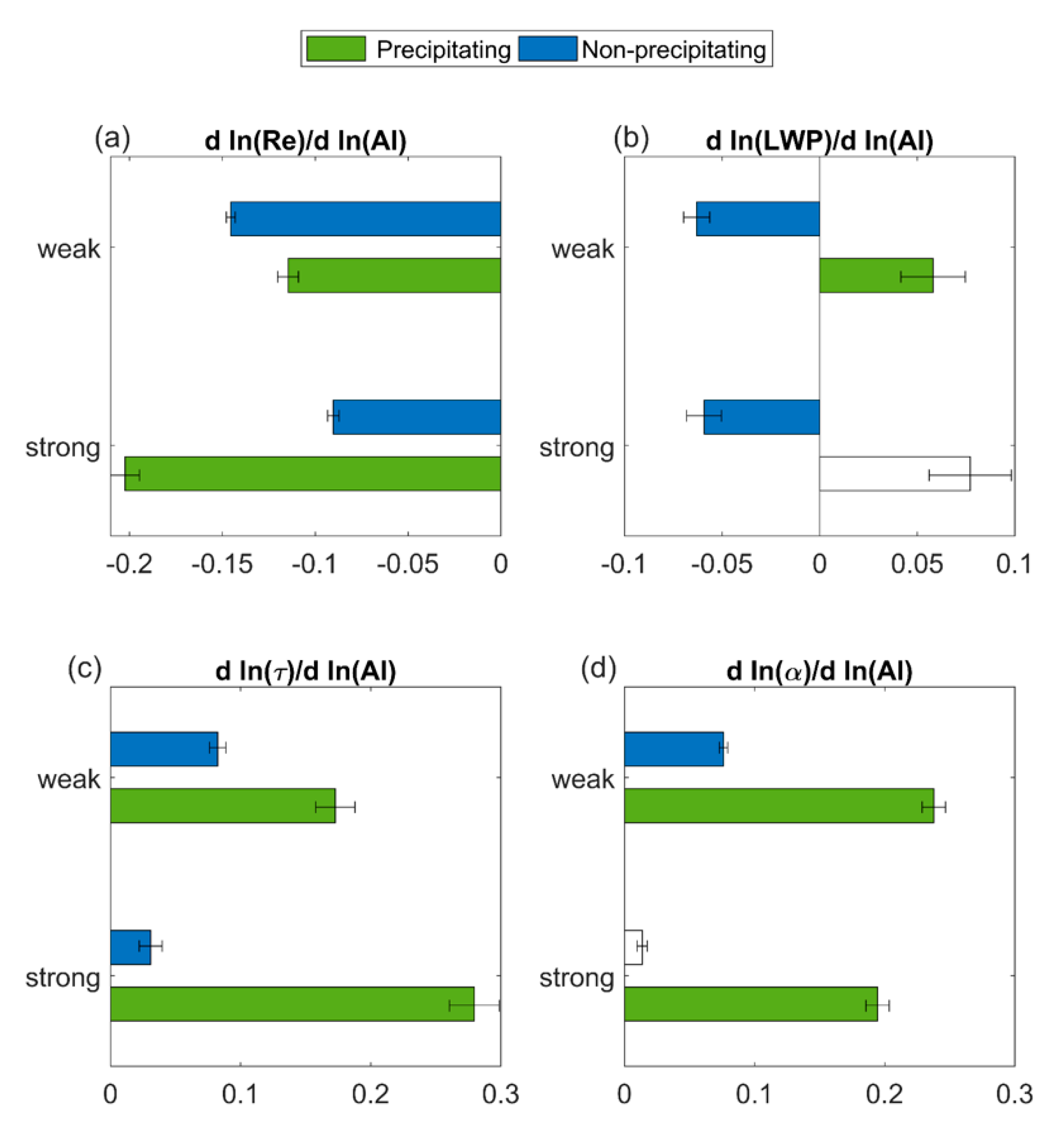 Remotesensing 13 05179 g009