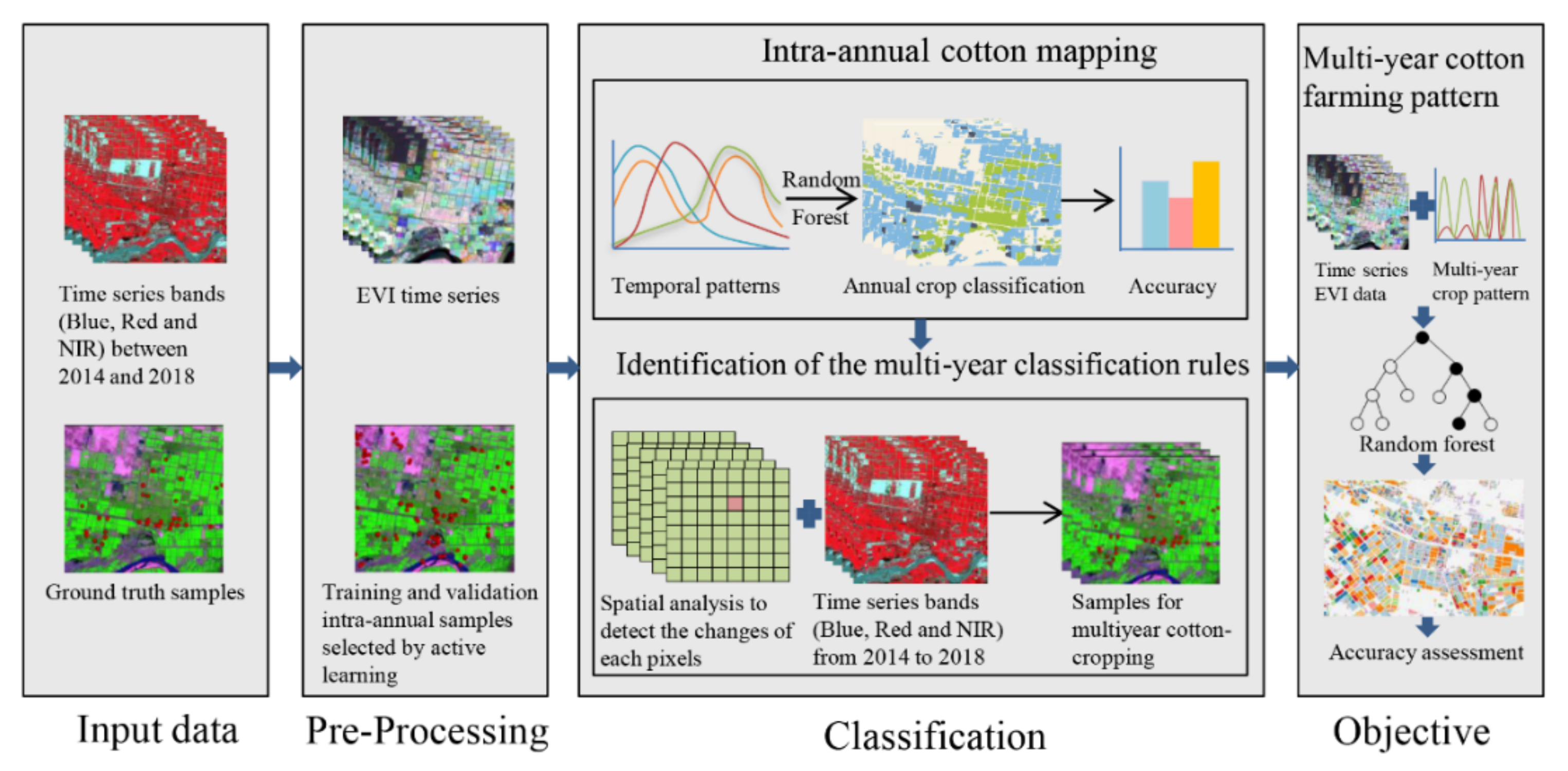 Remotesensing 13 05183 g004