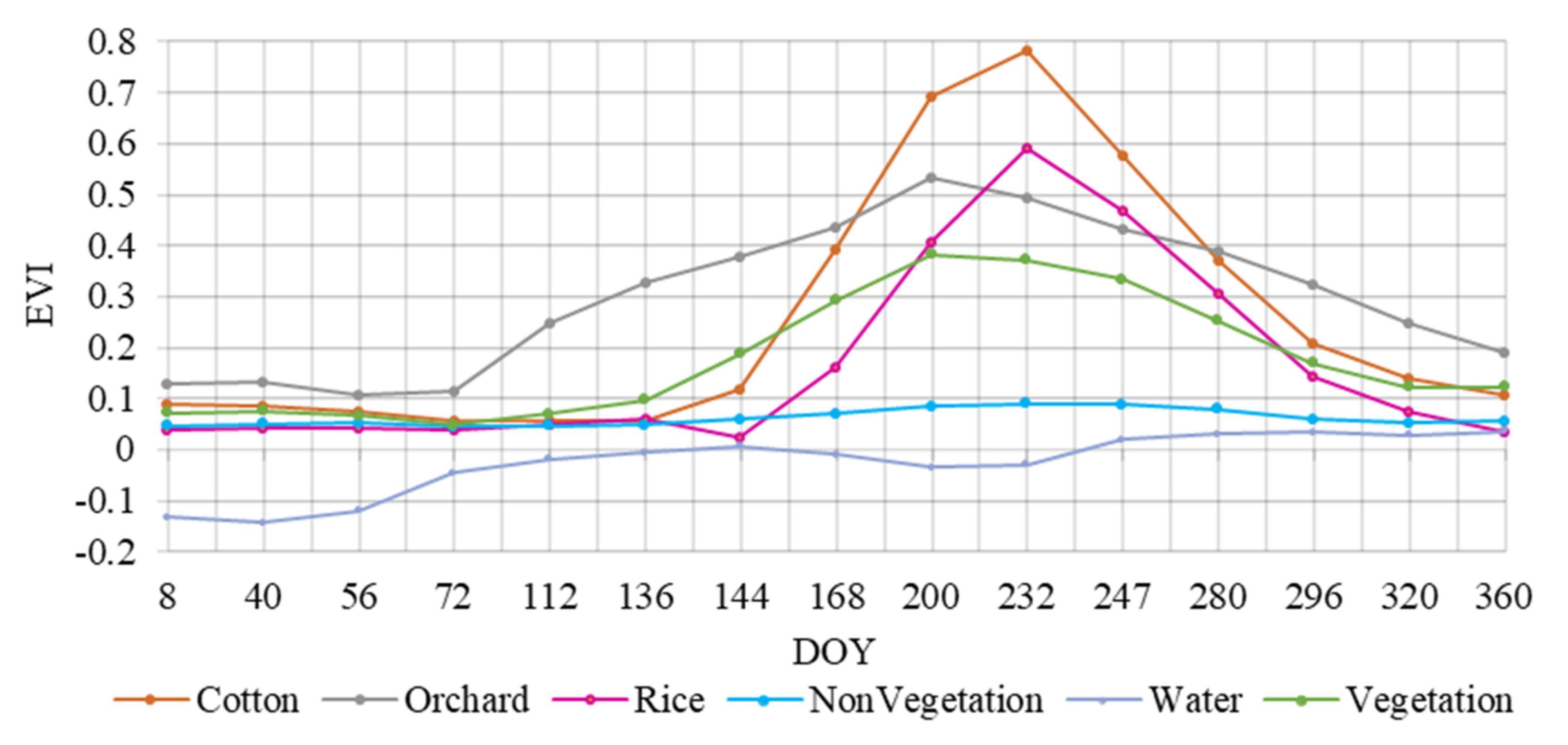 Remotesensing 13 05183 g005