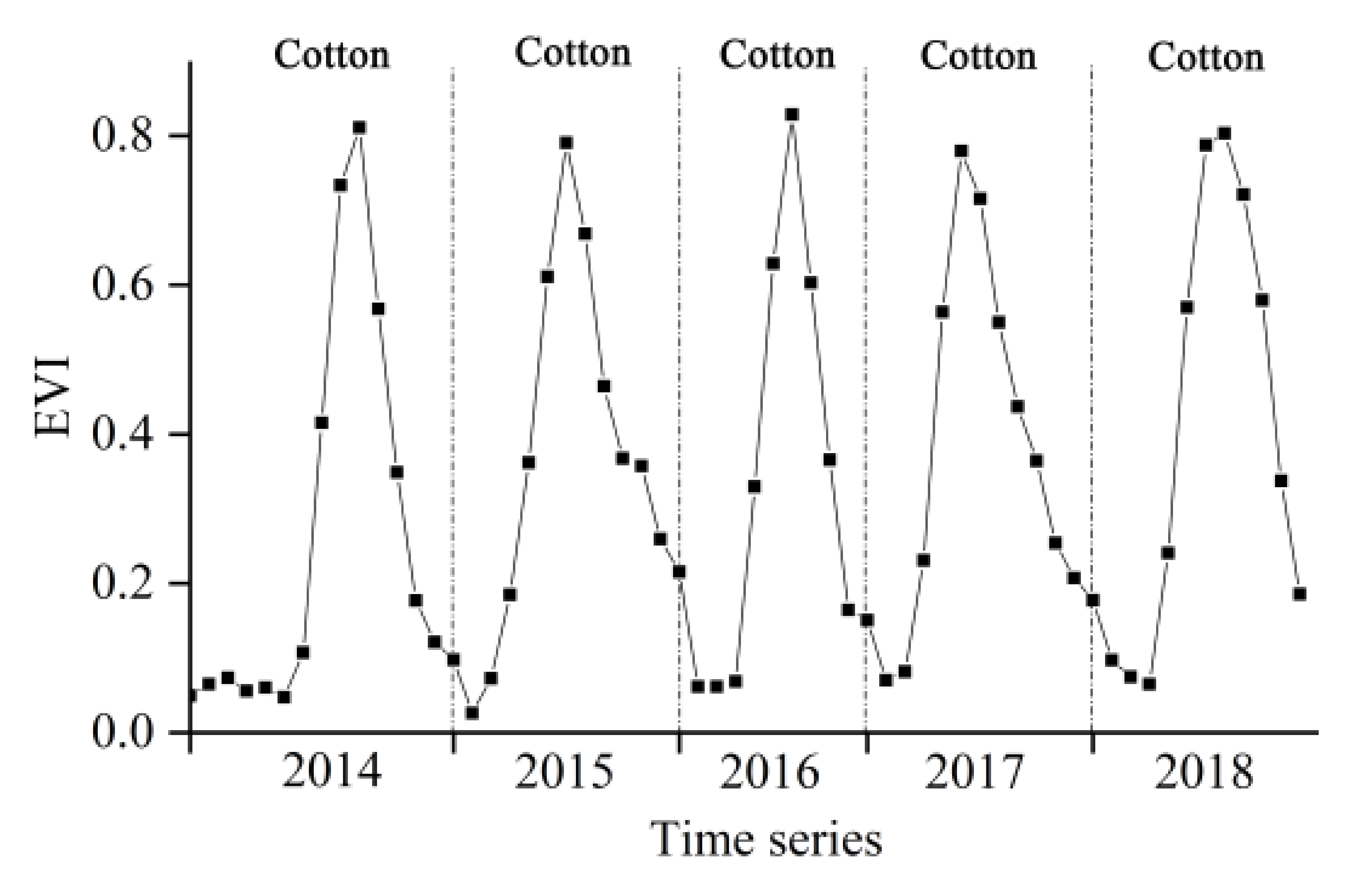 Remotesensing 13 05183 i001