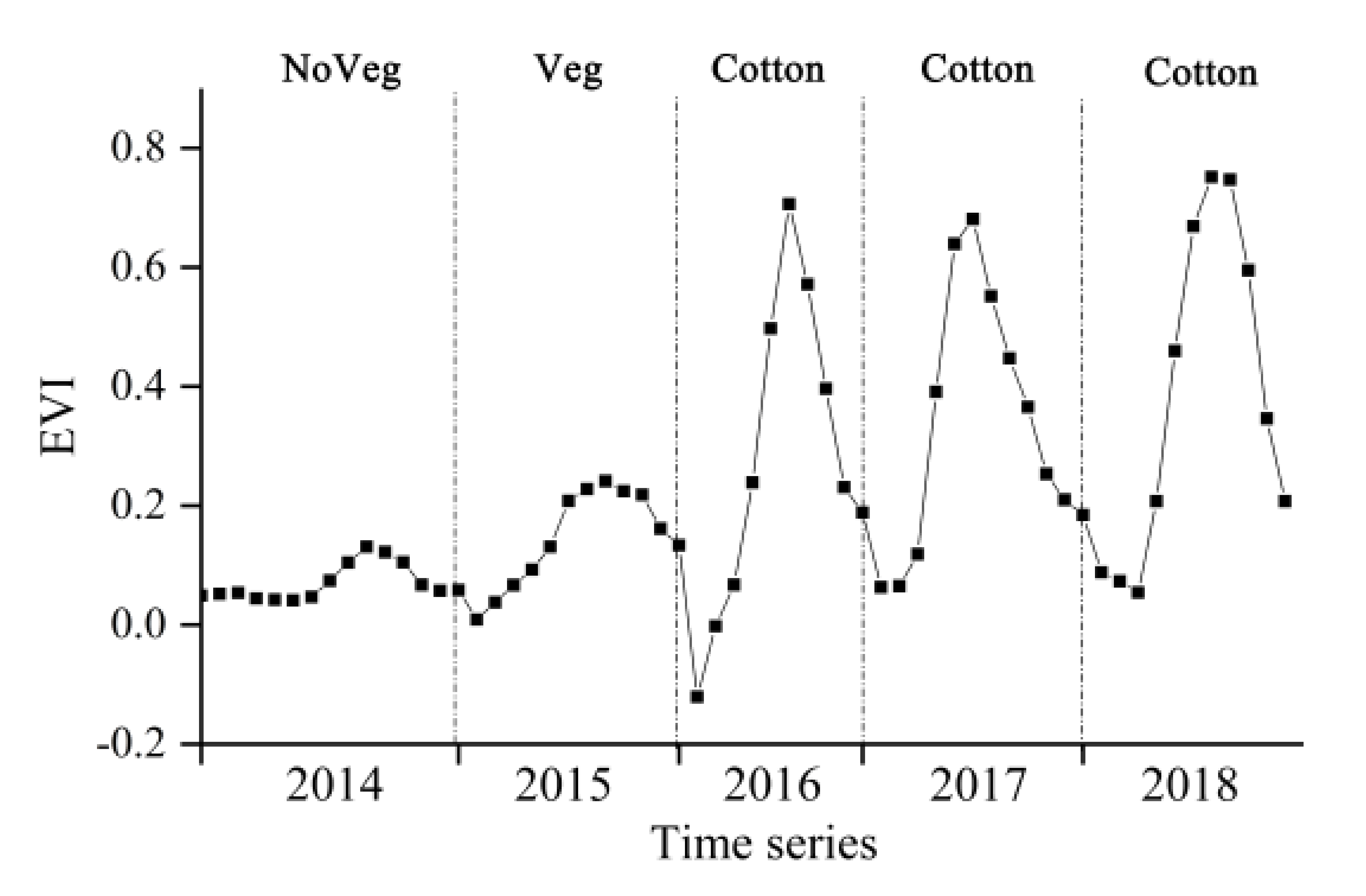 Remotesensing 13 05183 i004