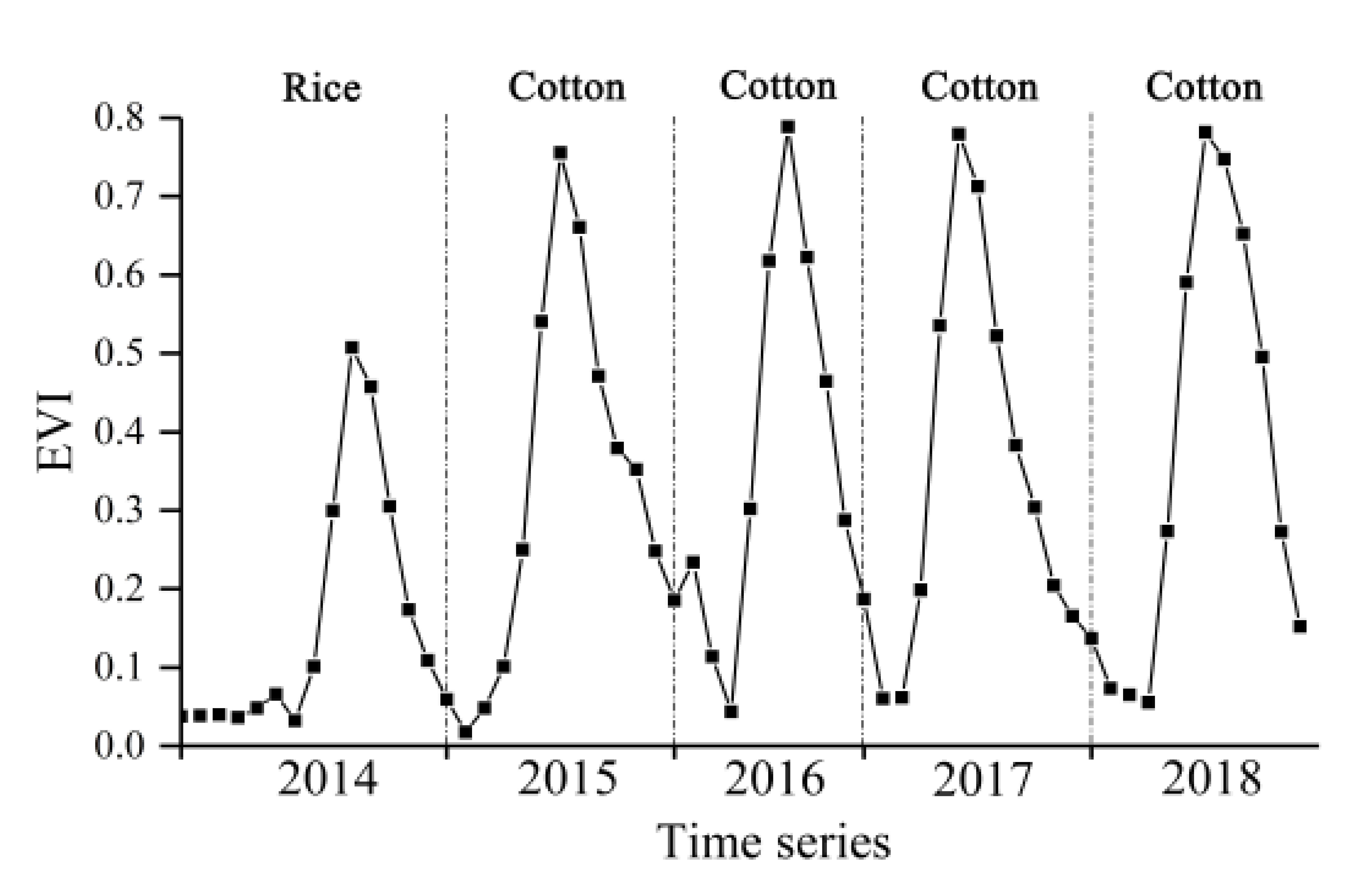 Remotesensing 13 05183 i005