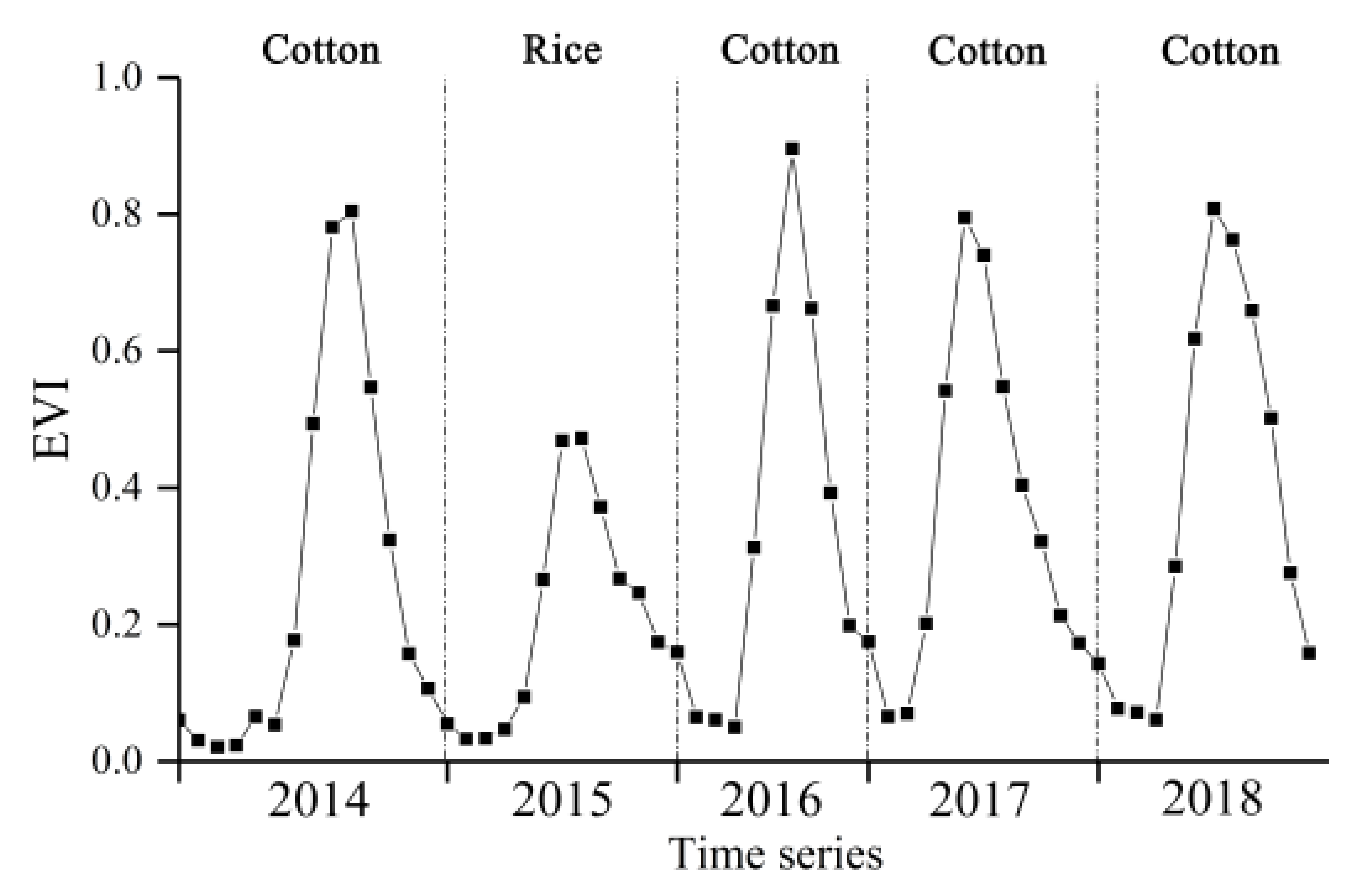 Remotesensing 13 05183 i006