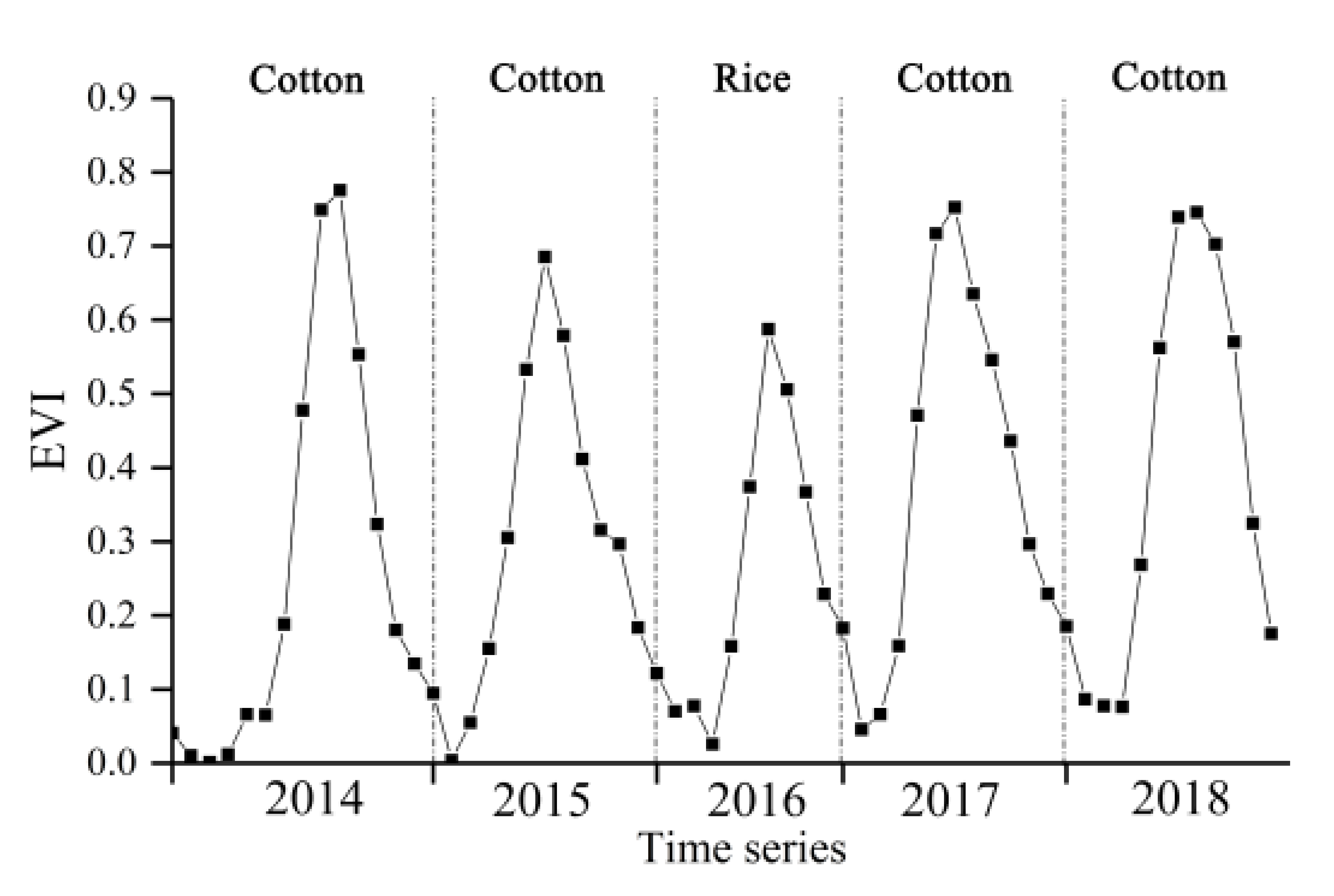 Remotesensing 13 05183 i007