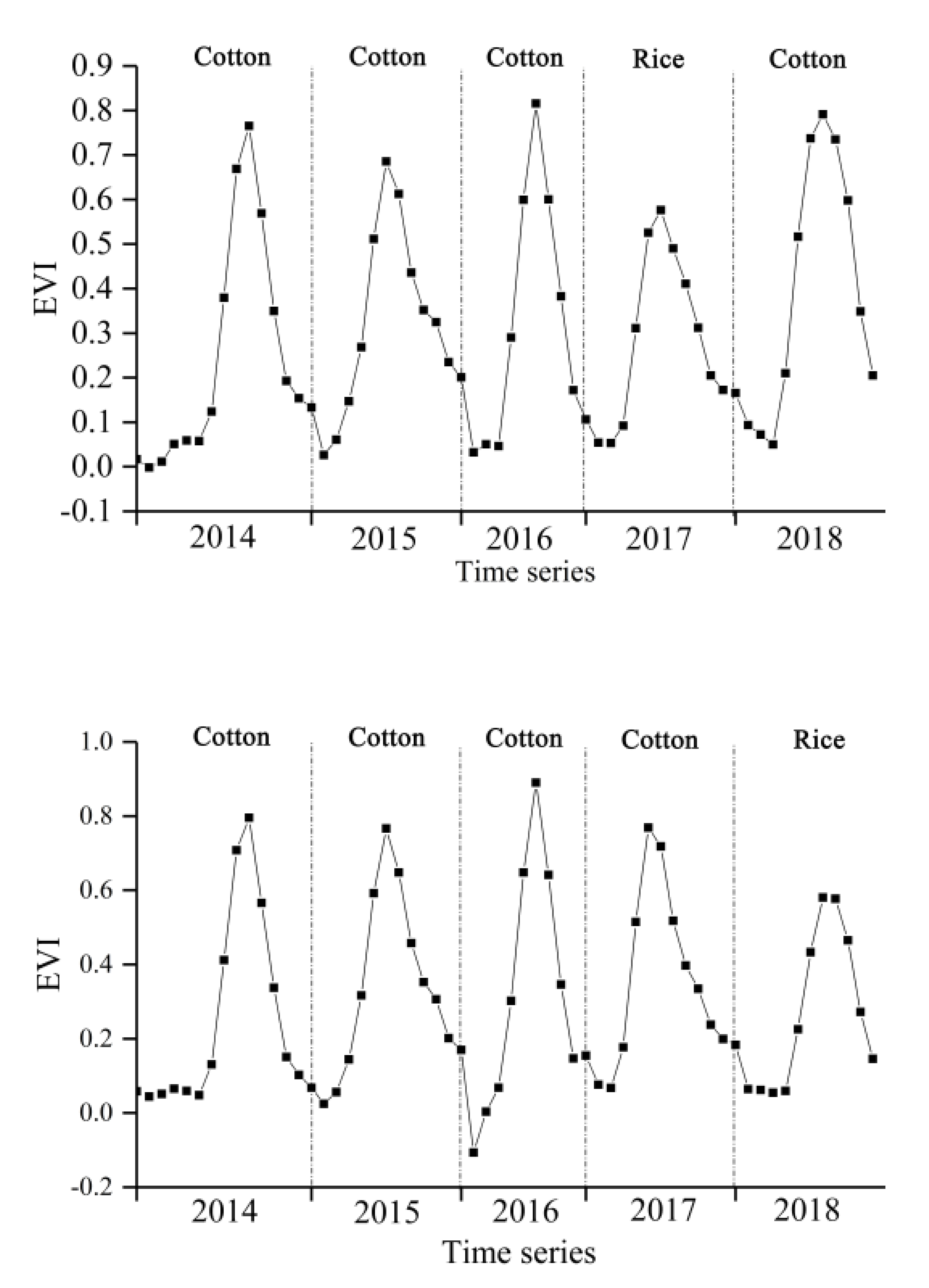 Remotesensing 13 05183 i008