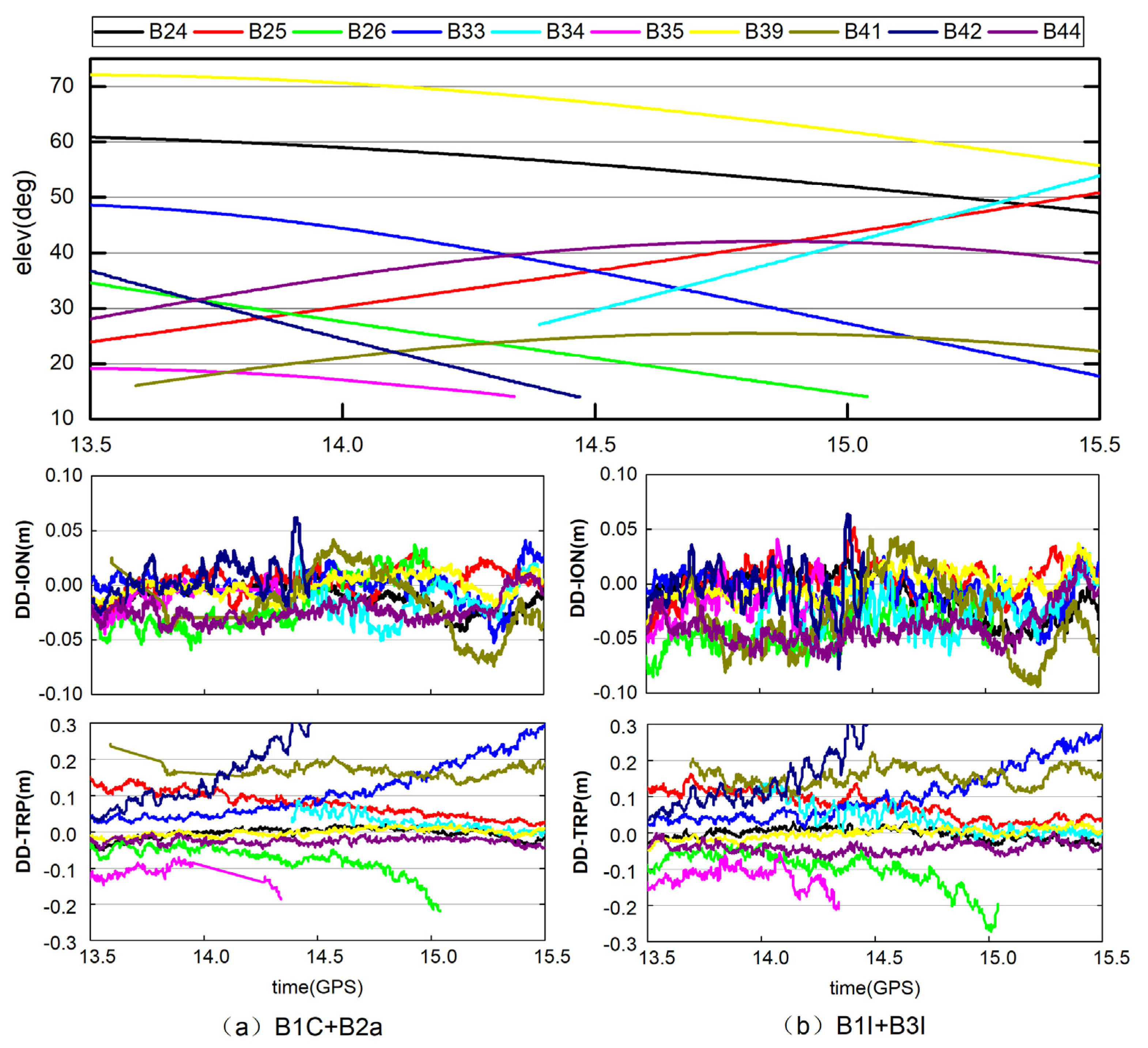 Remotesensing 14 00002 g004 Remotesensing 14 00002 g004