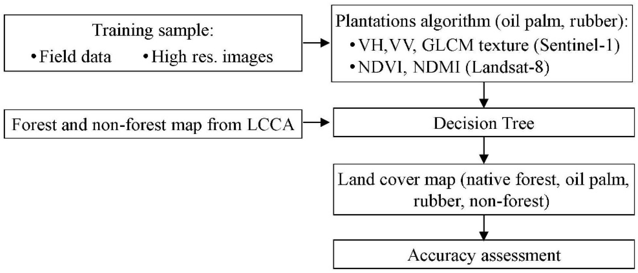 Remotesensing 14 00003 g002 Remotesensing 14 00003 g002