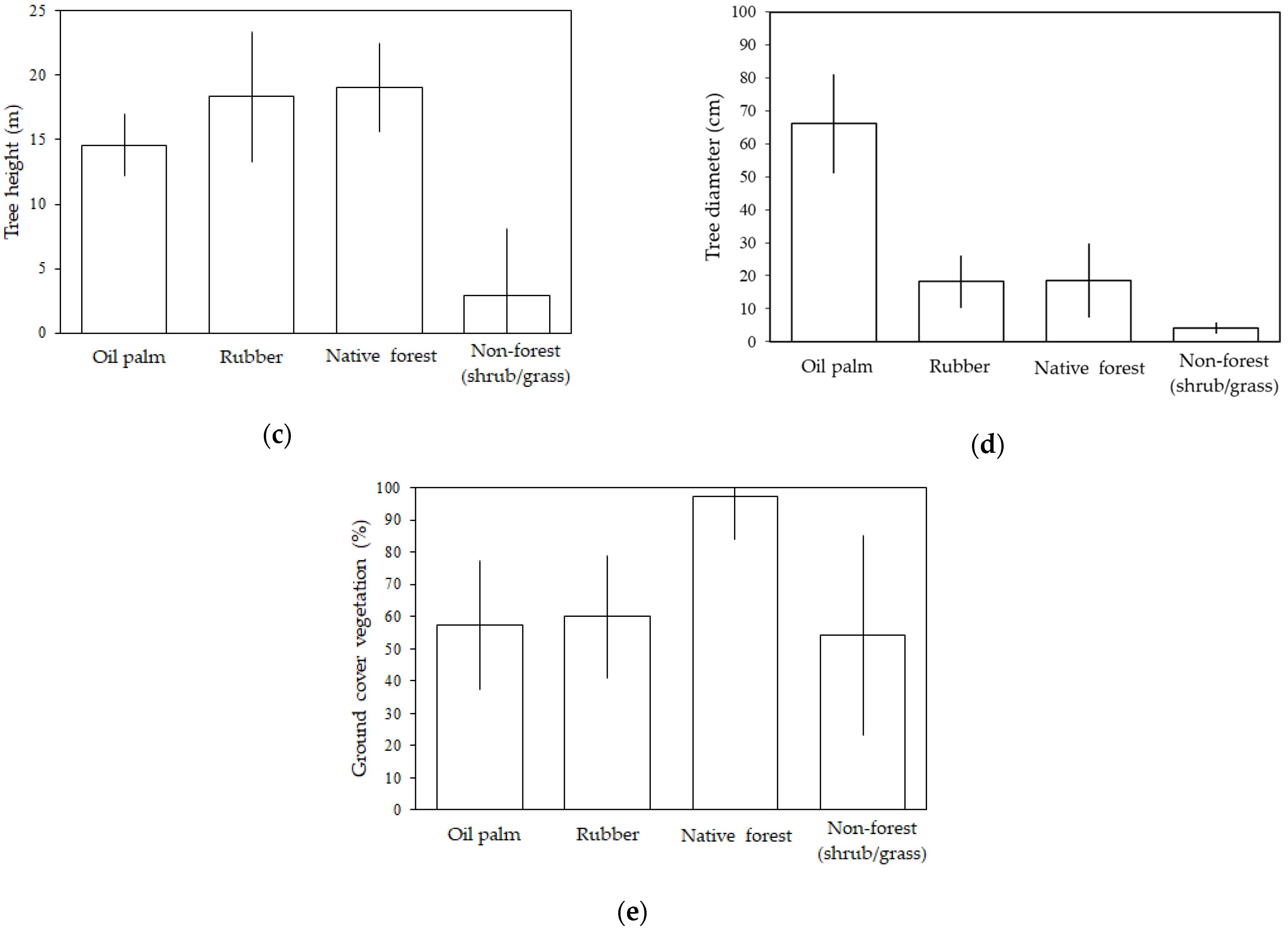 Remotesensing 14 00003 g003b Remotesensing 14 00003 g003b
