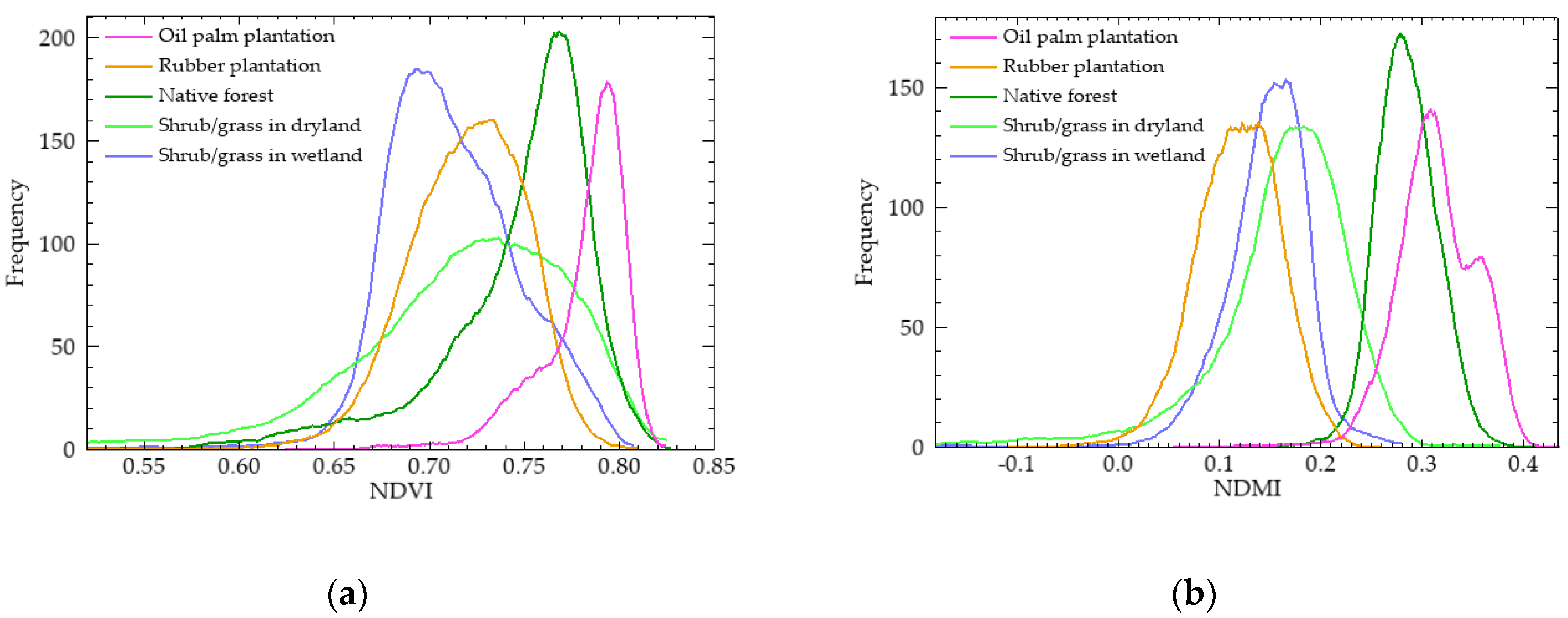 Remotesensing 14 00003 g005 Remotesensing 14 00003 g005
