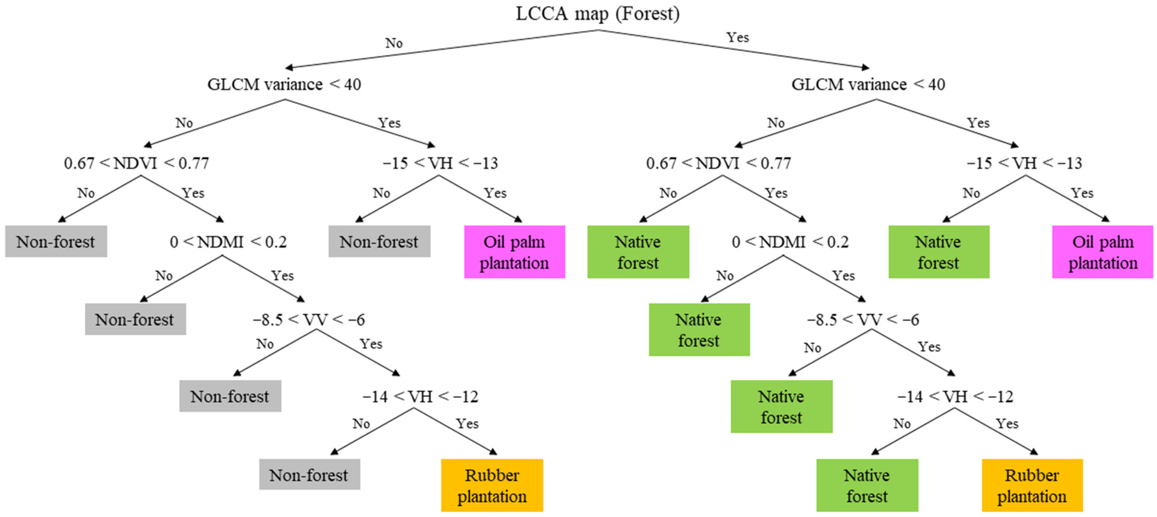 Remotesensing 14 00003 g006 Remotesensing 14 00003 g006